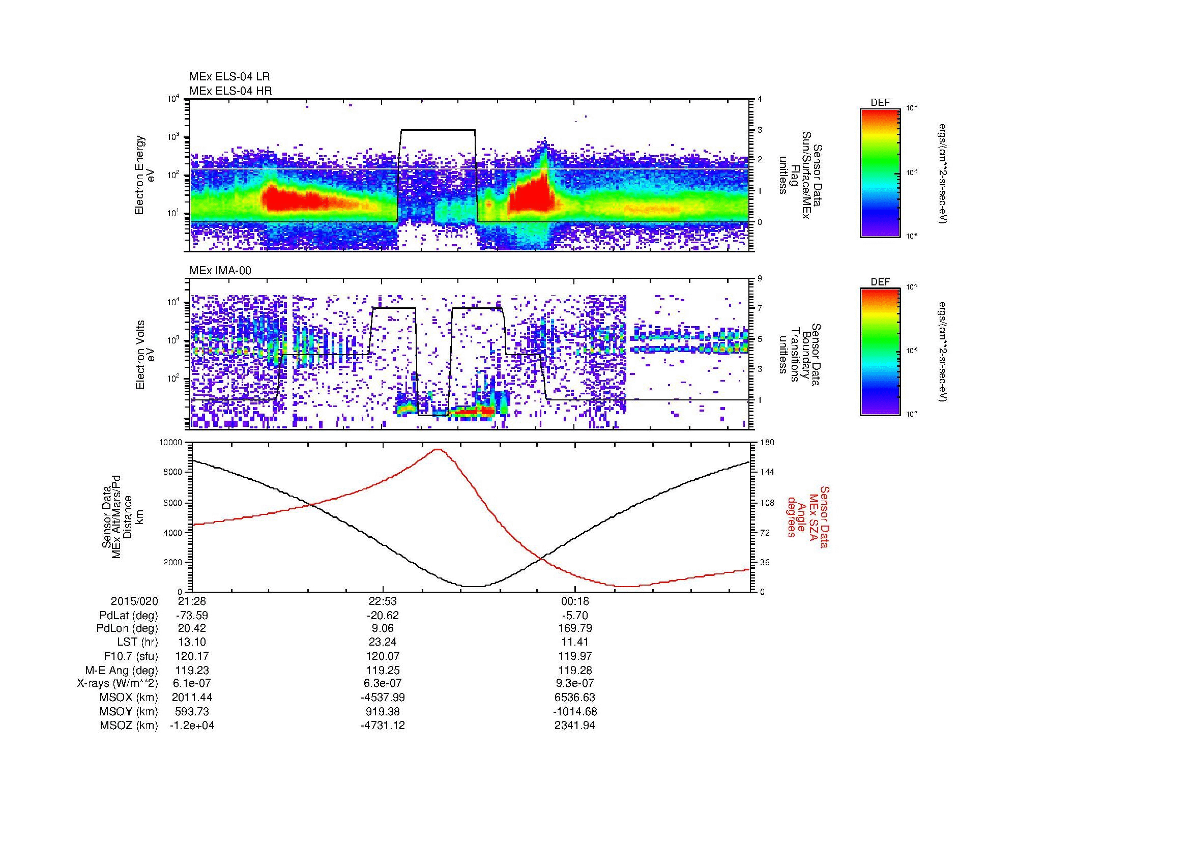 SurveyImages/SeparationConj_2015020_2128_2015021_0137_B_Quicklook_ELS04_IMA00.gif