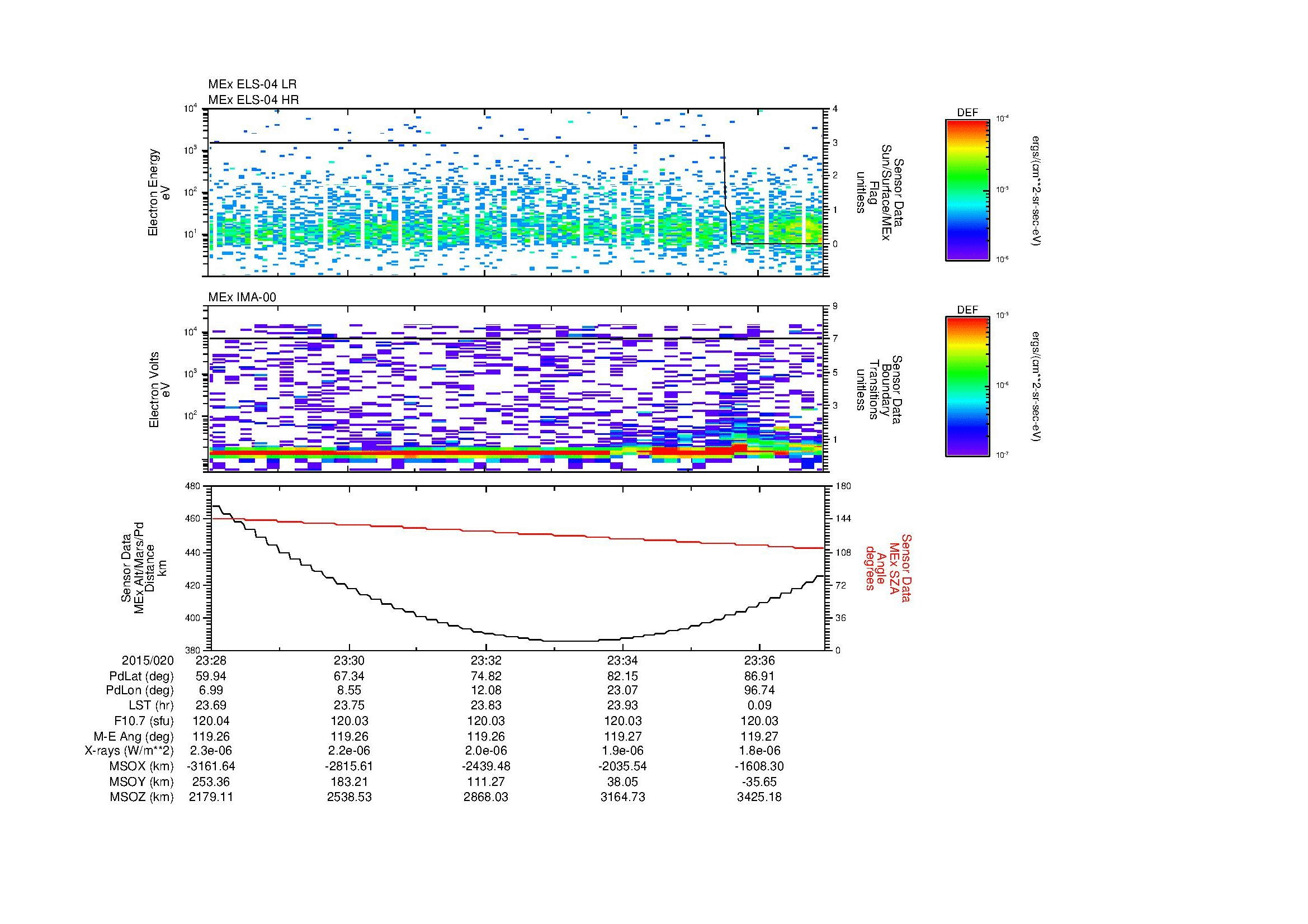 SurveyImages/SeparationConj_2015020_2328_2015020_2337_C_Quicklook_ELS04_IMA00.gif