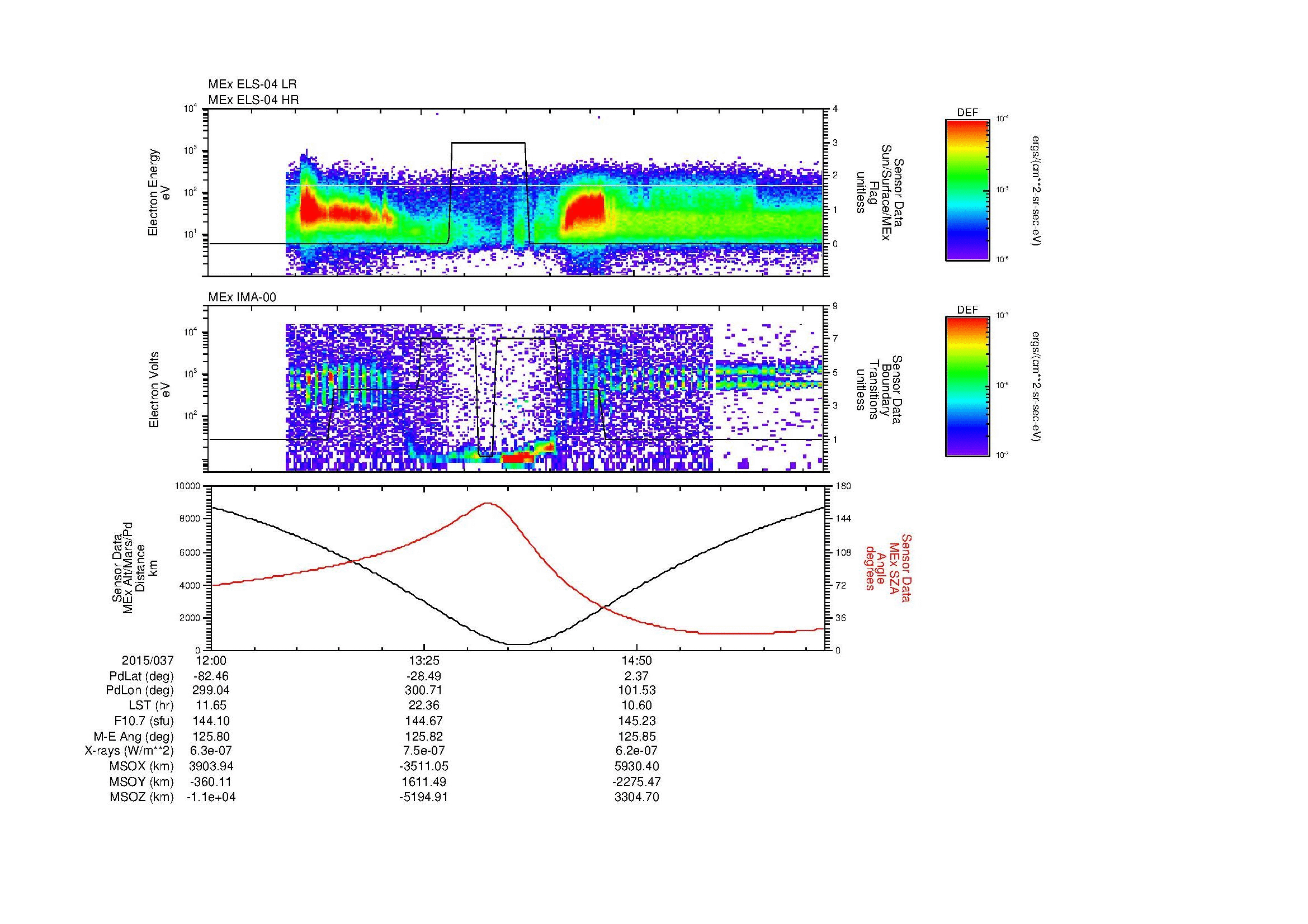 SurveyImages/SeparationConj_2015037_1200_2015037_1607_B_Quicklook_ELS04_IMA00.gif
