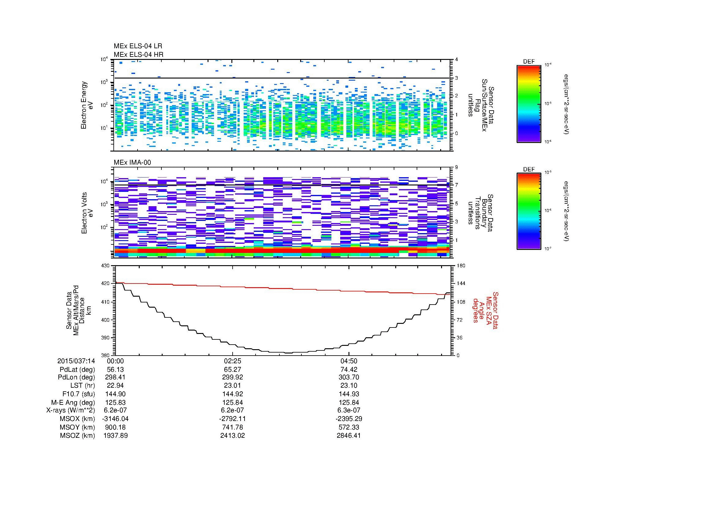 SurveyImages/SeparationConj_2015037_1400_2015037_1407_C_Quicklook_ELS04_IMA00.gif