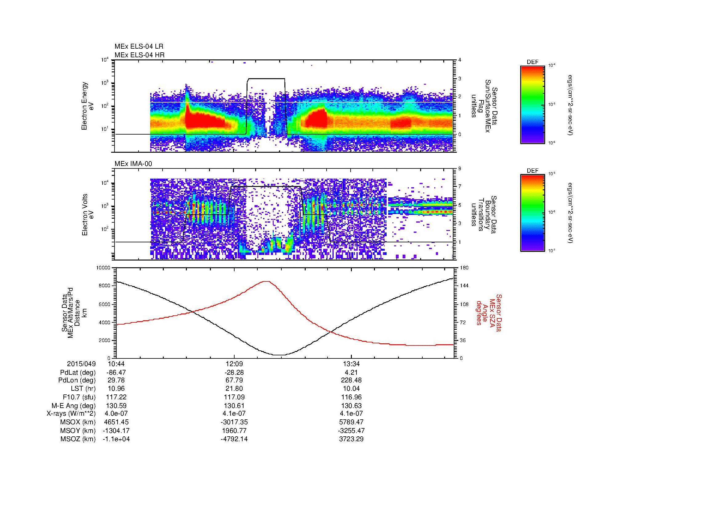 SurveyImages/SeparationConj_2015049_1044_2015049_1450_B_Quicklook_ELS04_IMA00.gif