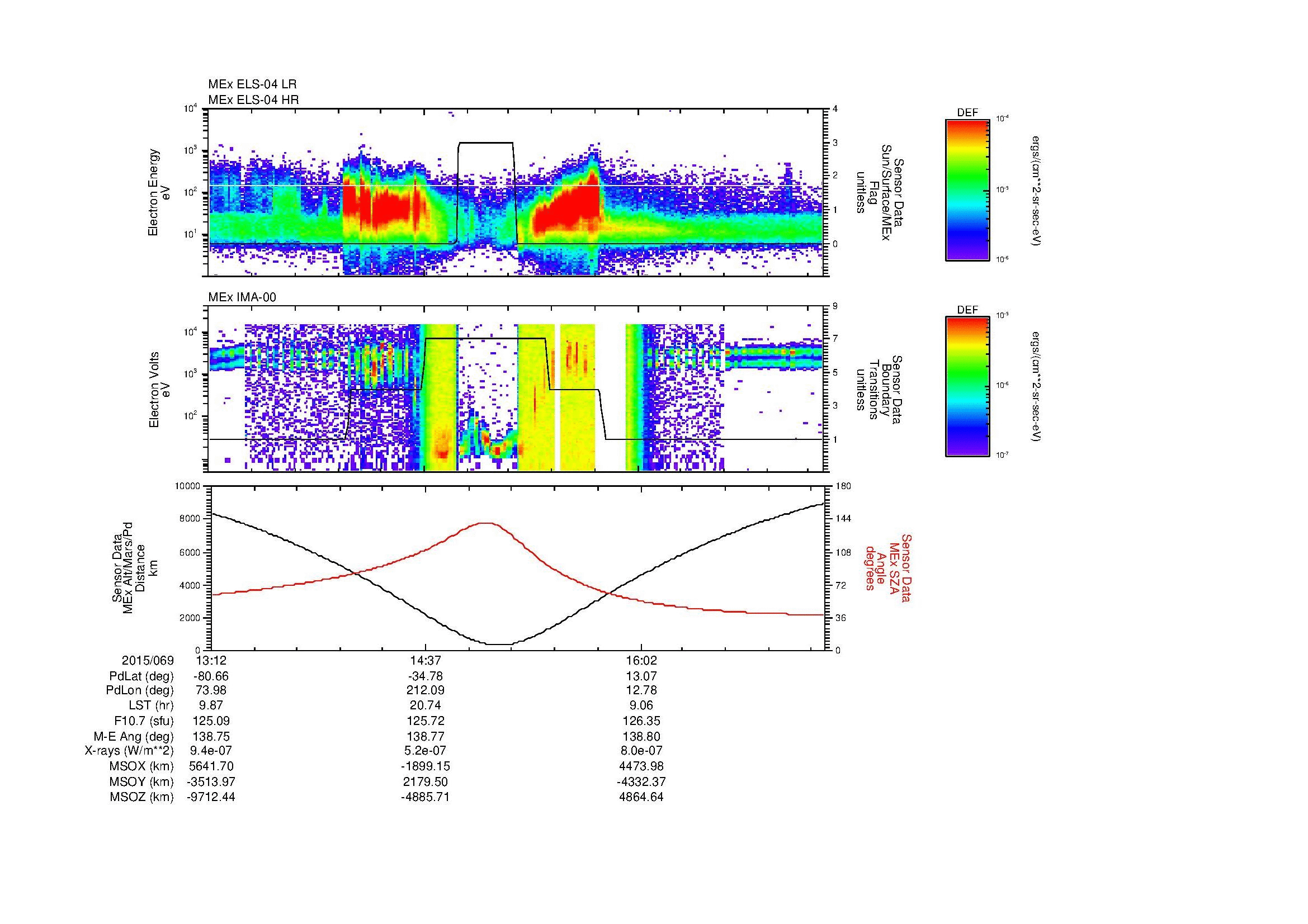 SurveyImages/SeparationConj_2015069_1312_2015069_1717_B_Quicklook_ELS04_IMA00.gif