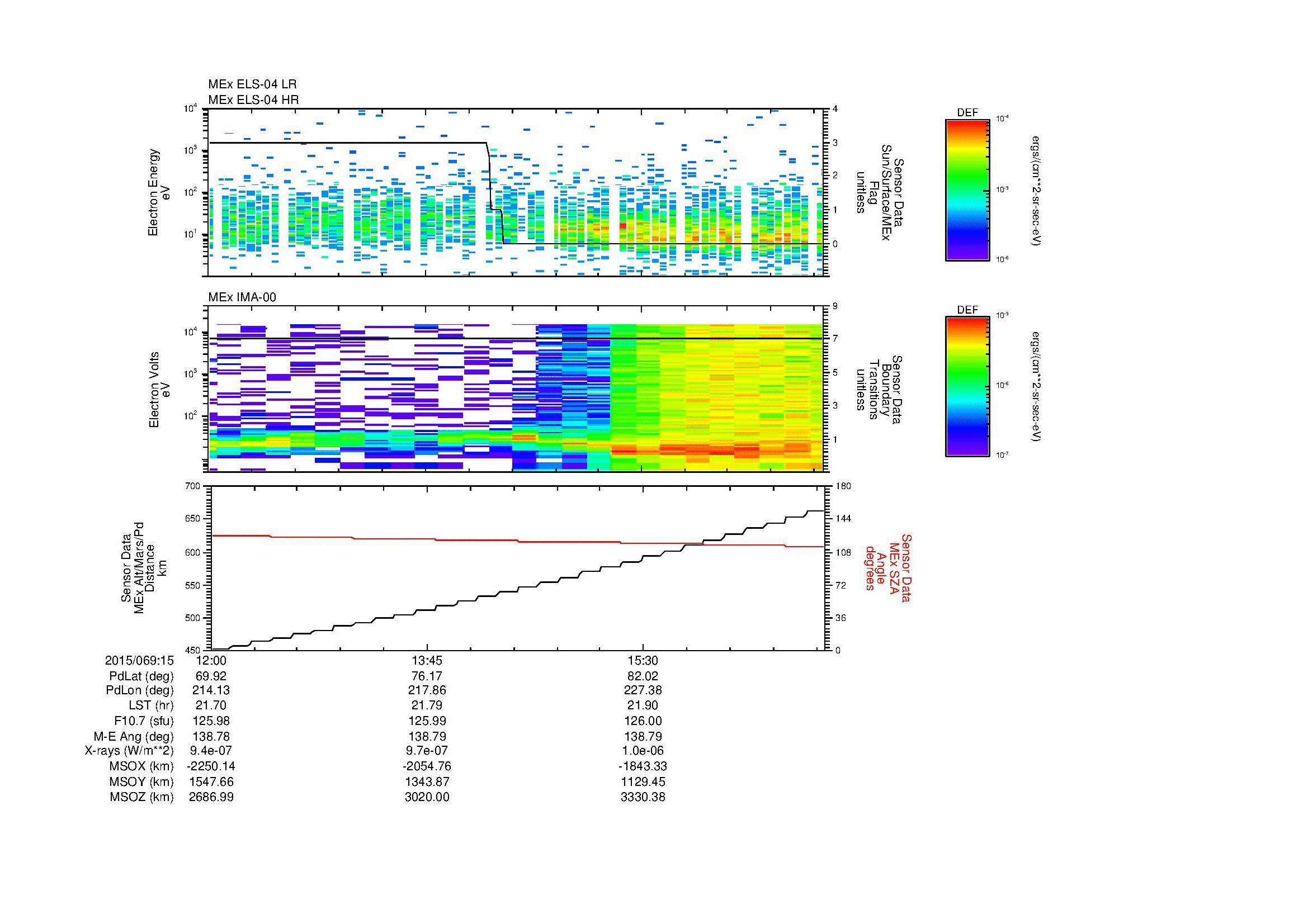 SurveyImages/SeparationConj_2015069_1512_2015069_1517_C_Quicklook_ELS04_IMA00.gif
