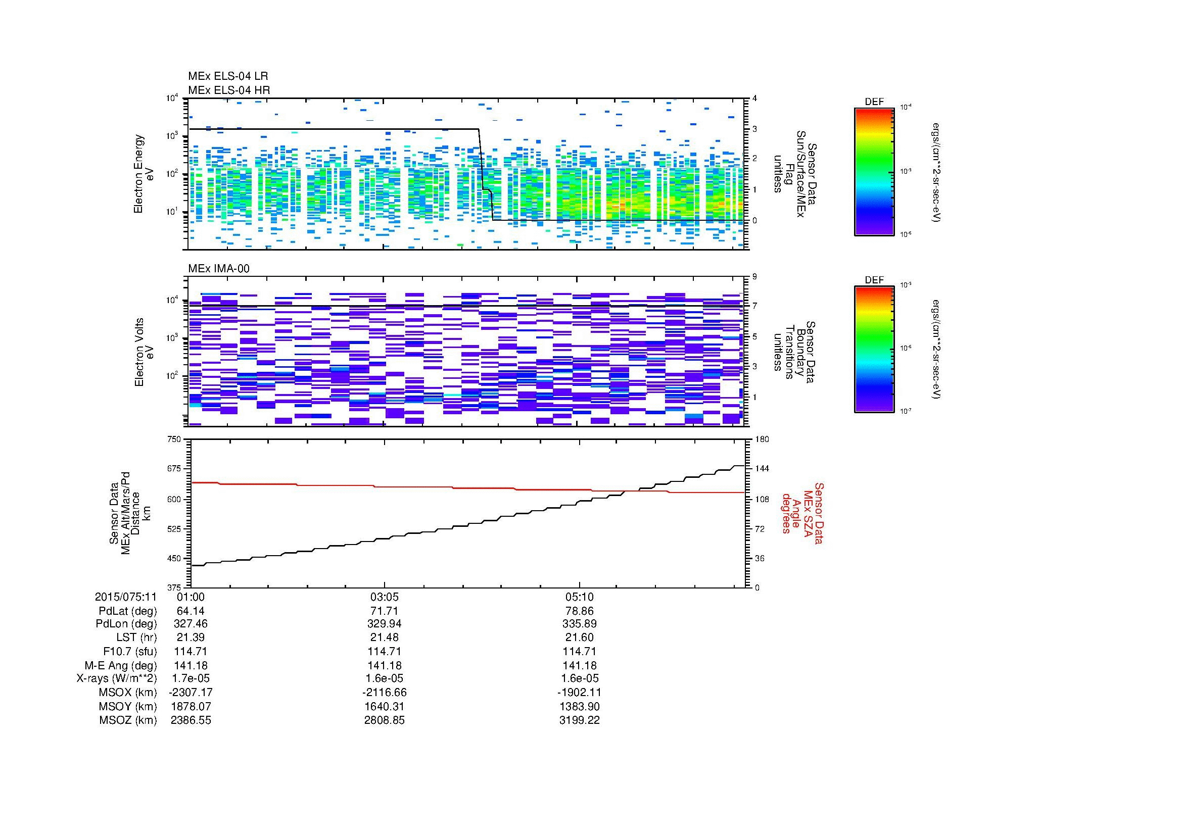 SurveyImages/SeparationConj_2015075_1101_2015075_1107_C_Quicklook_ELS04_IMA00.gif