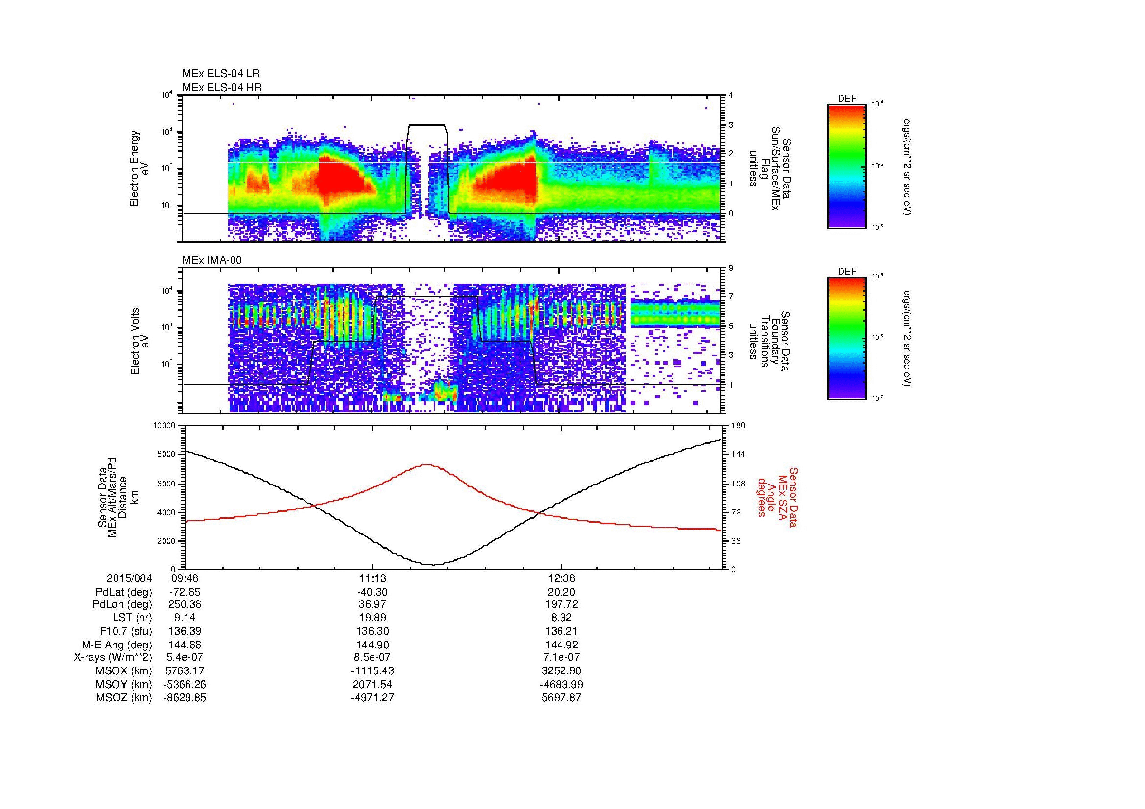 SurveyImages/SeparationConj_2015084_0948_2015084_1353_B_Quicklook_ELS04_IMA00.gif