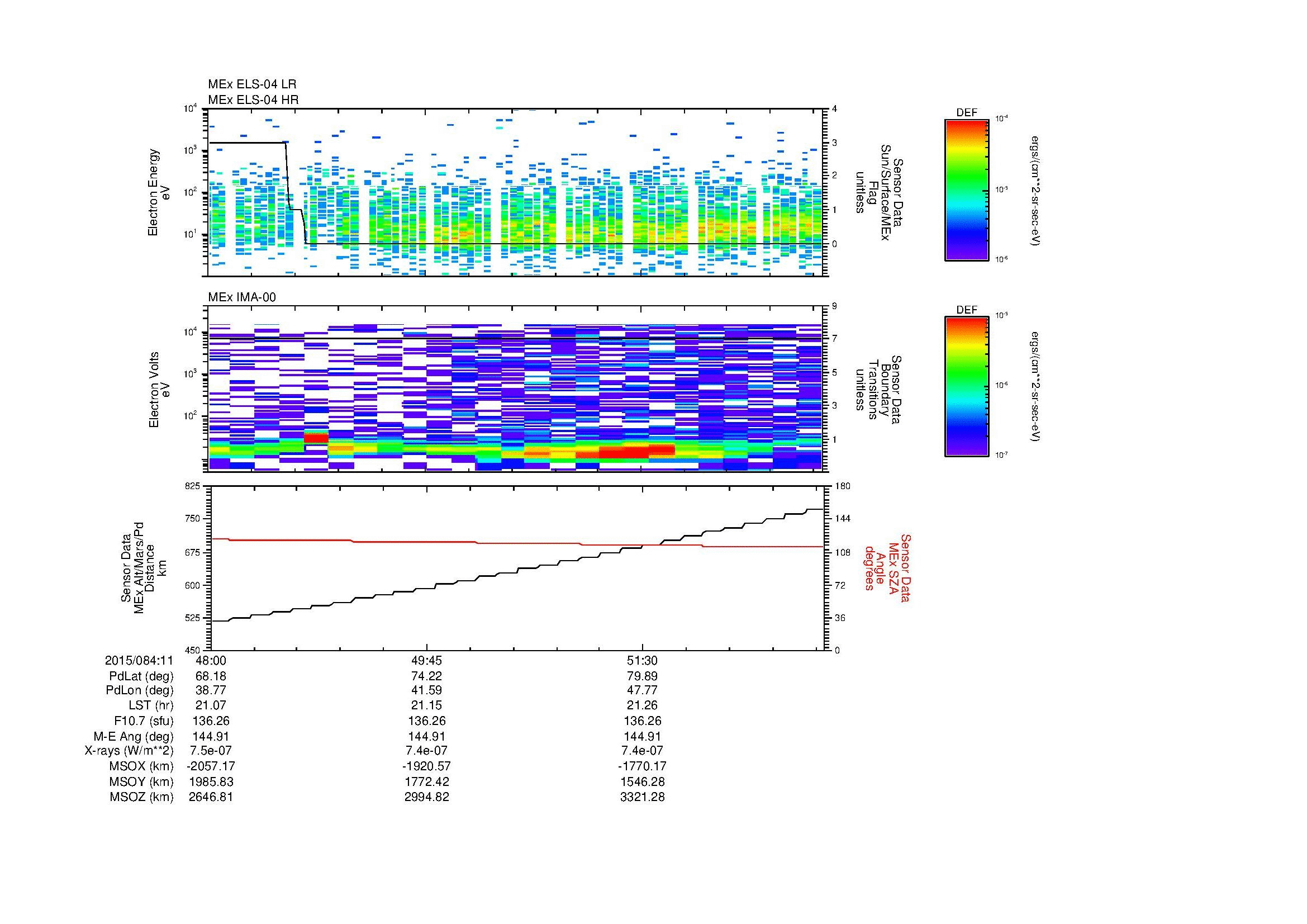 SurveyImages/SeparationConj_2015084_1148_2015084_1153_C_Quicklook_ELS04_IMA00.gif