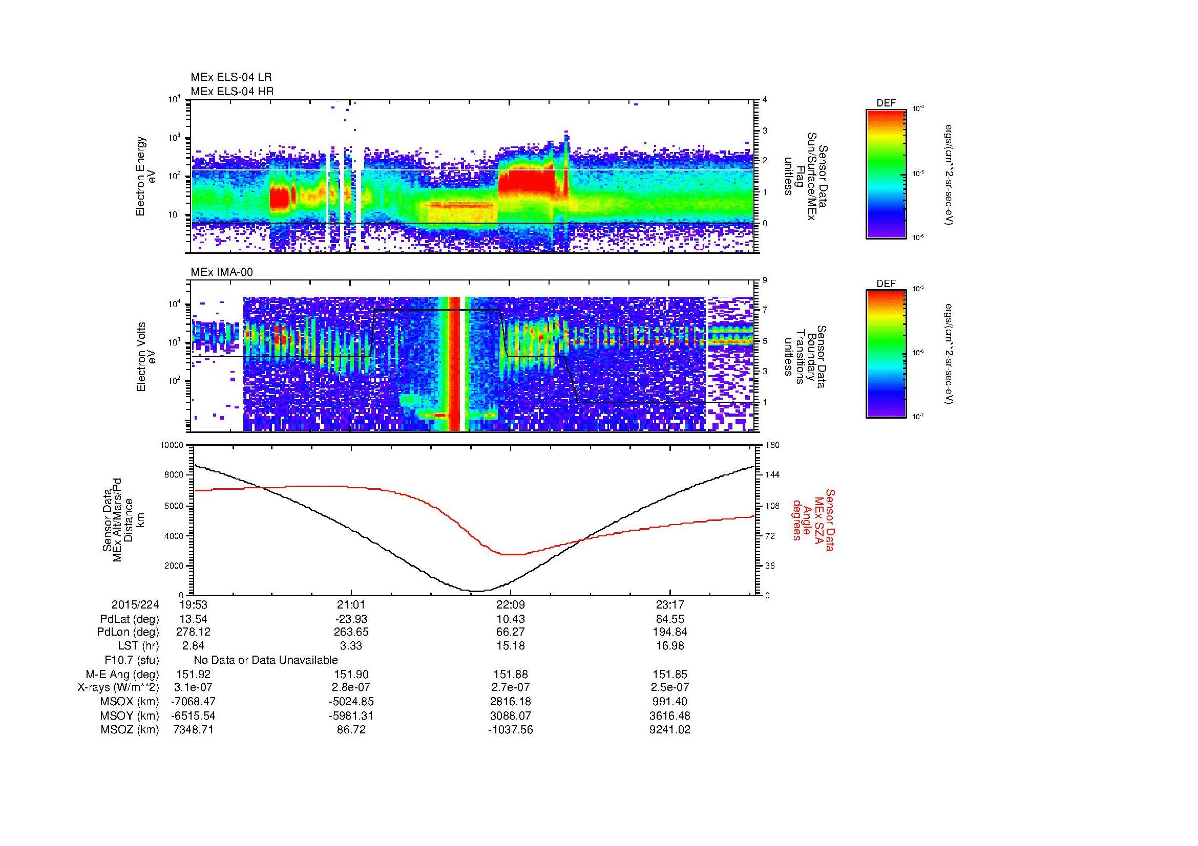SurveyImages/SeparationConj_2015224_1953_2015224_2355_B_Quicklook_ELS04_IMA00.gif