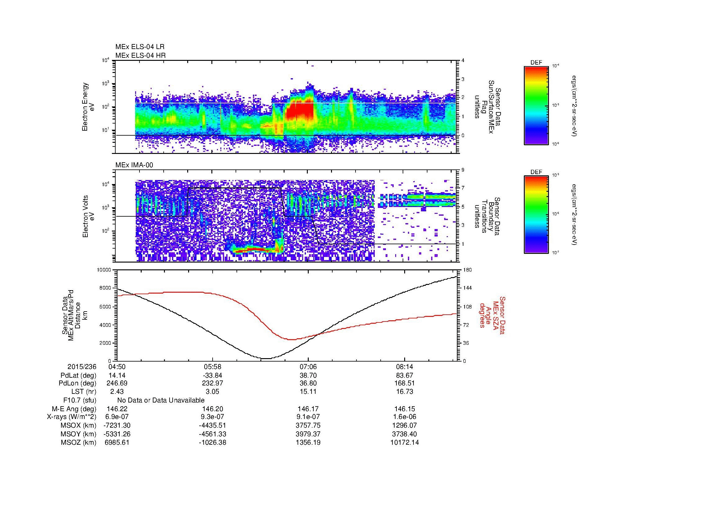 SurveyImages/SeparationConj_2015236_0450_2015236_0853_B_Quicklook_ELS04_IMA00.gif