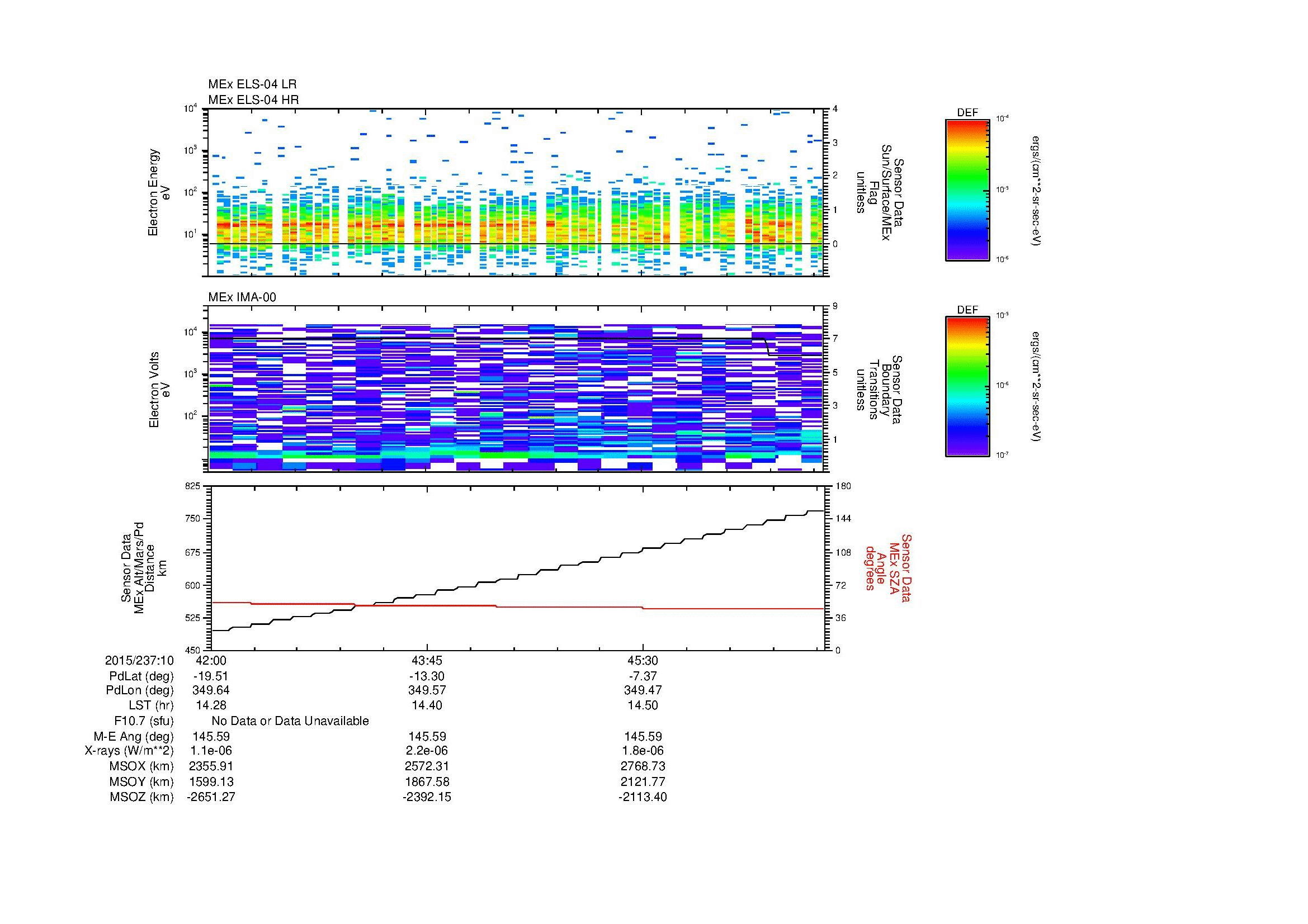 SurveyImages/SeparationConj_2015237_1042_2015237_1047_C_Quicklook_ELS04_IMA00.gif