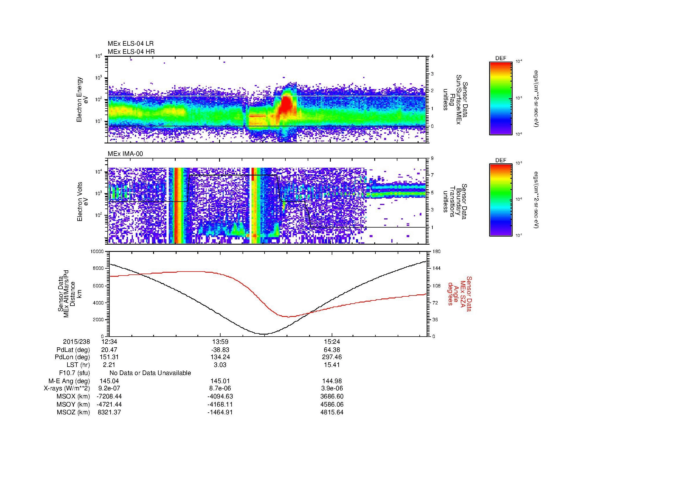 SurveyImages/SeparationConj_2015238_1234_2015238_1639_B_Quicklook_ELS04_IMA00.gif
