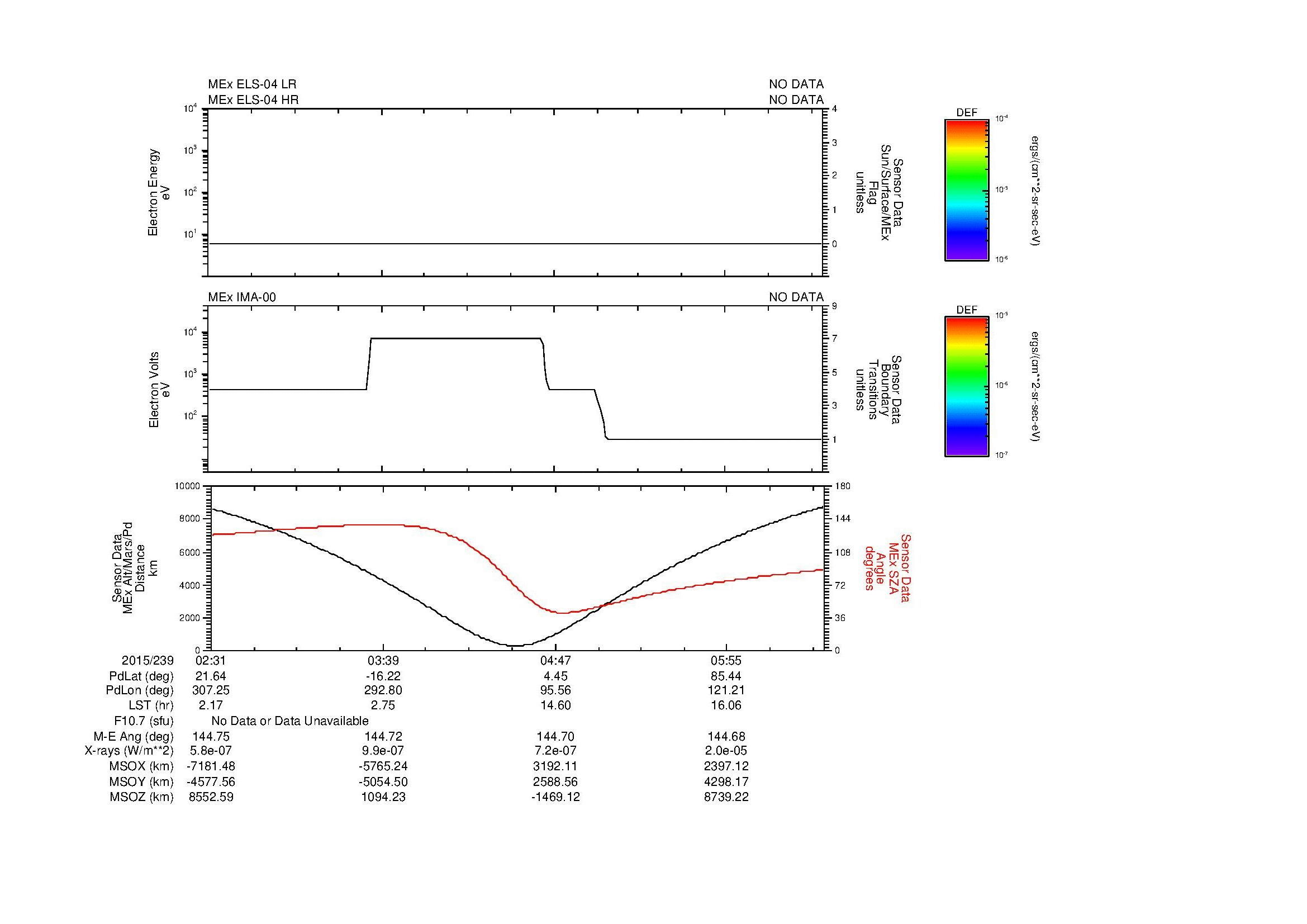 SurveyImages/SeparationConj_2015239_0231_2015239_0635_B_Quicklook_ELS04_IMA00.gif