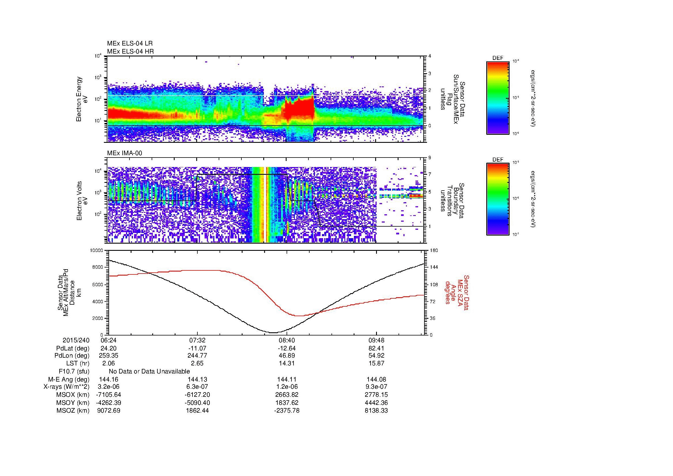 SurveyImages/SeparationConj_2015240_0624_2015240_1026_B_Quicklook_ELS04_IMA00.gif