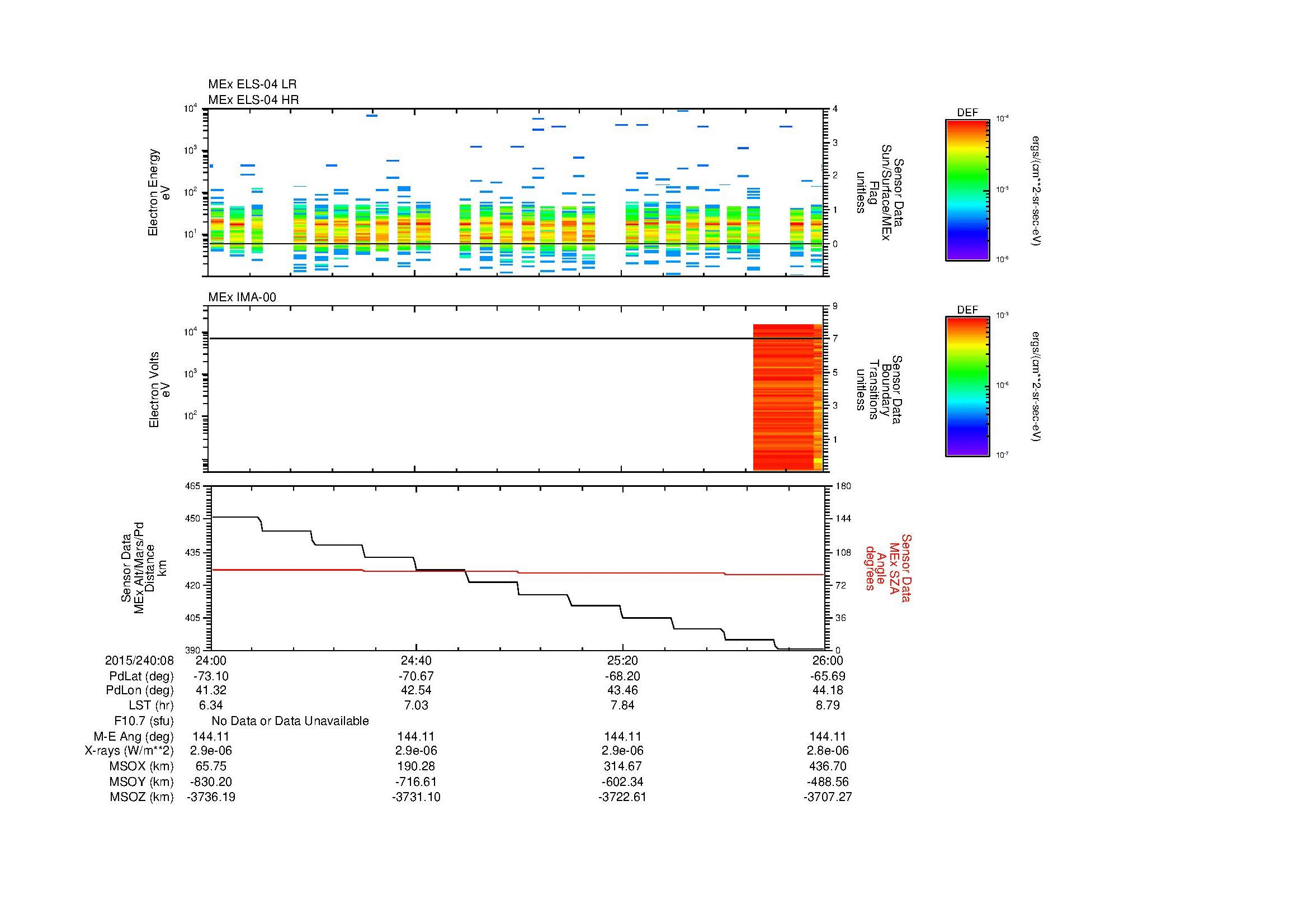 SurveyImages/SeparationConj_2015240_0824_2015240_0826_C_Quicklook_ELS04_IMA00.gif