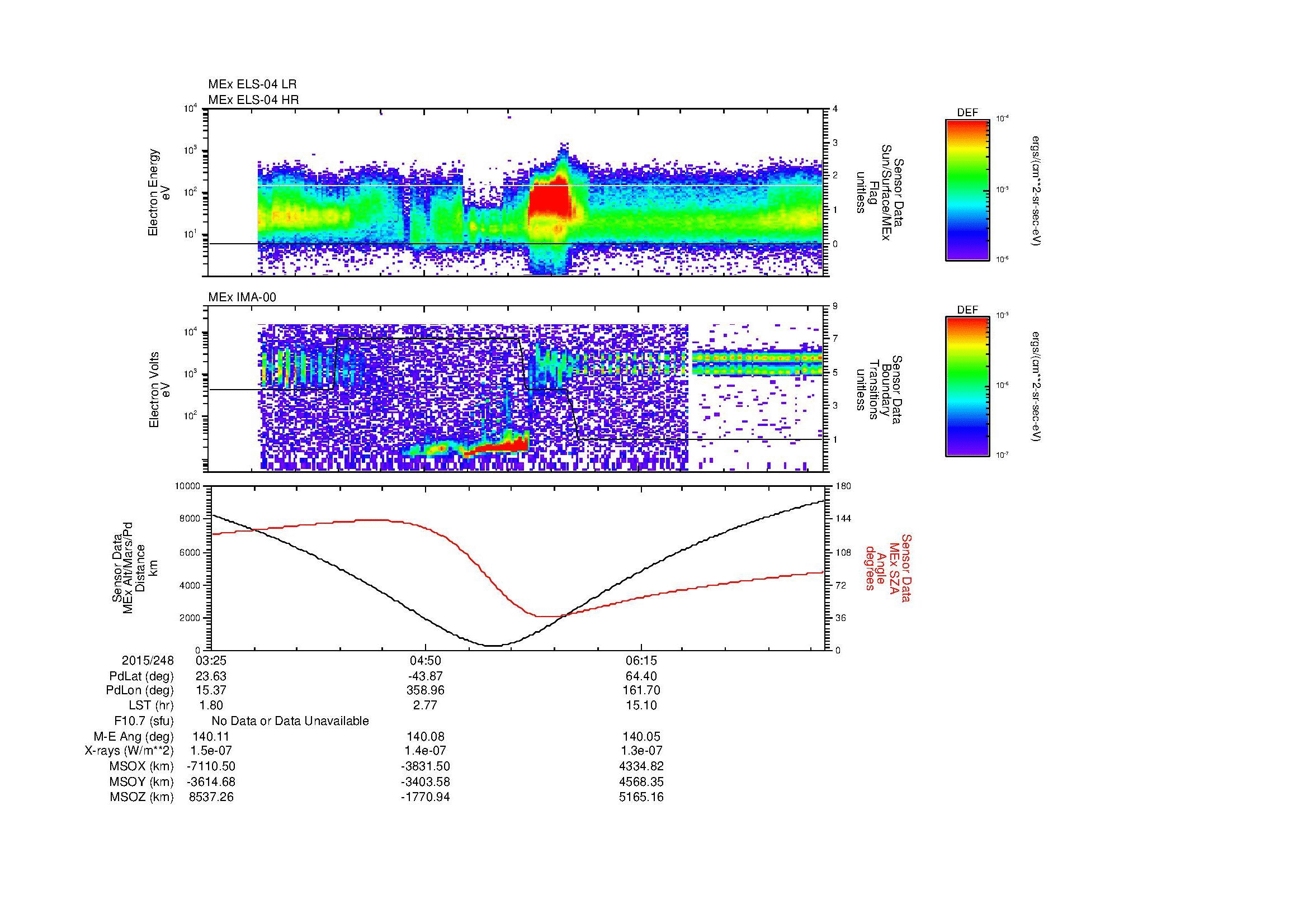 SurveyImages/SeparationConj_2015248_0325_2015248_0730_B_Quicklook_ELS04_IMA00.gif