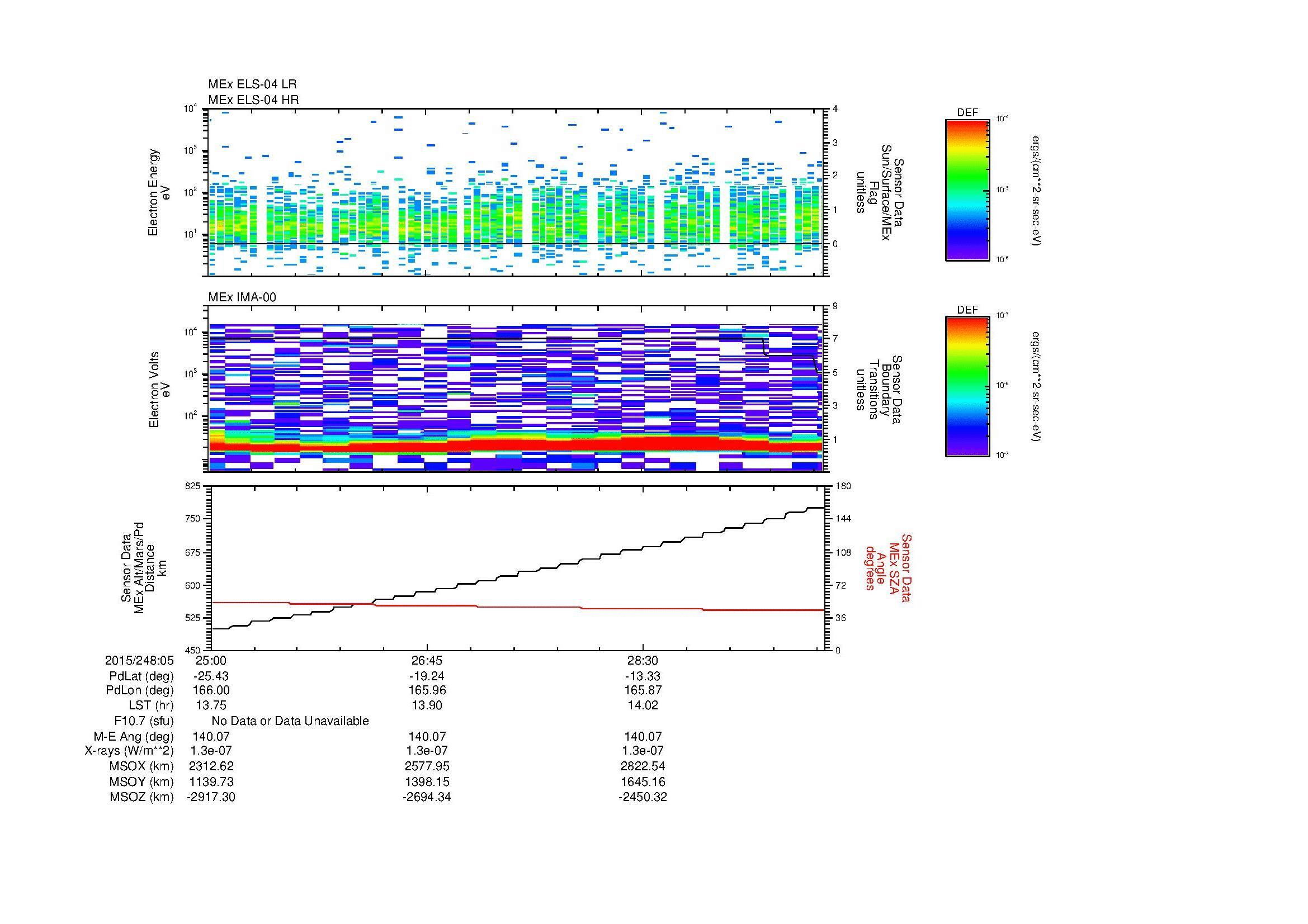 SurveyImages/SeparationConj_2015248_0525_2015248_0530_C_Quicklook_ELS04_IMA00.gif