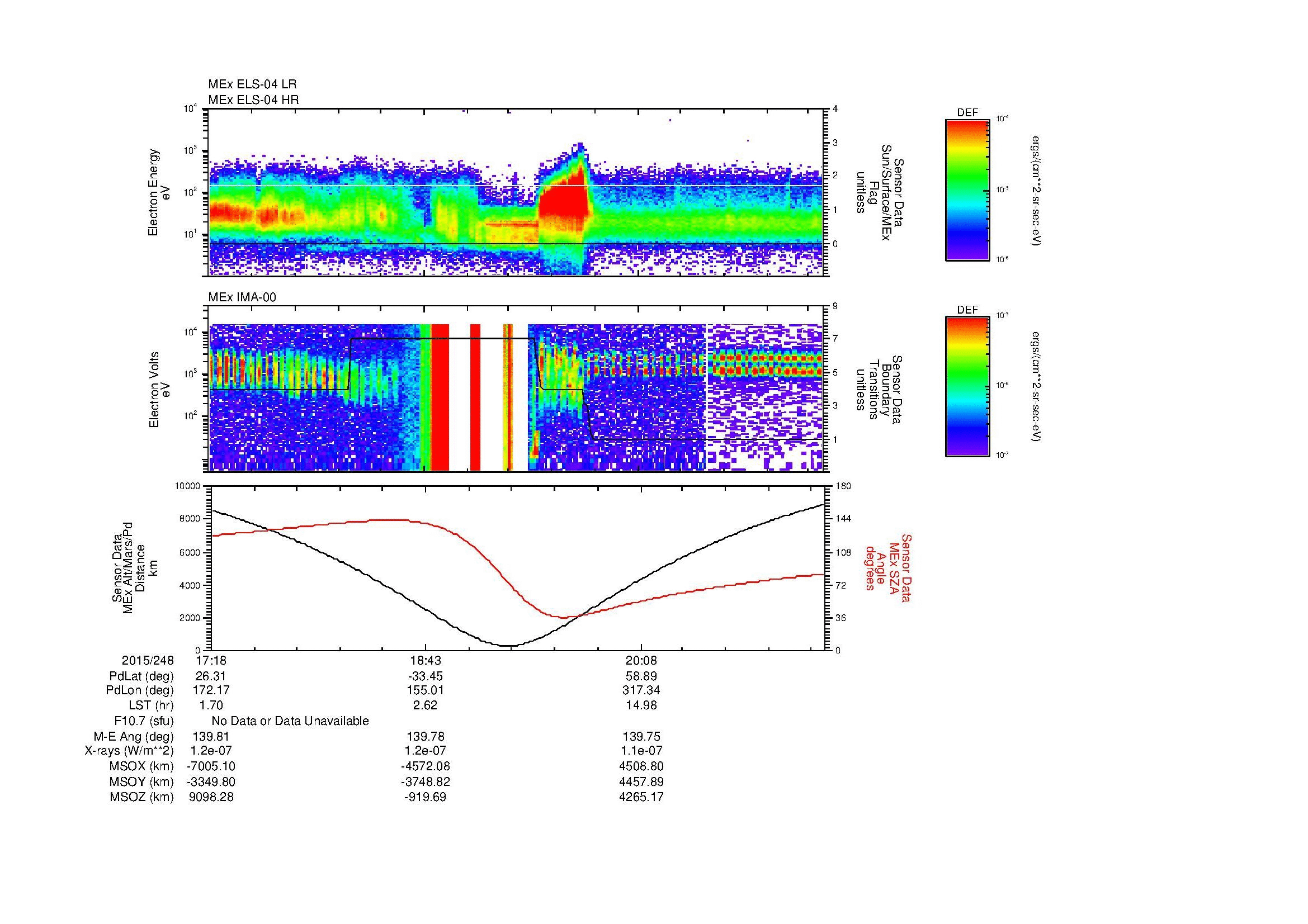 SurveyImages/SeparationConj_2015248_1718_2015248_2123_B_Quicklook_ELS04_IMA00.gif