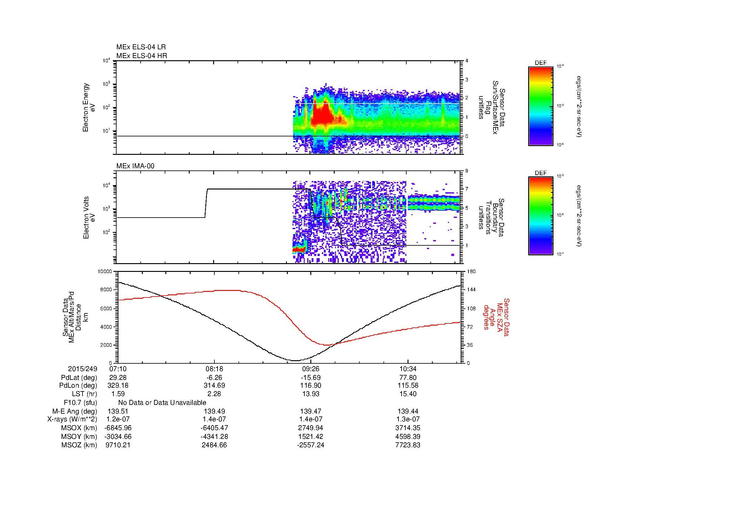 SurveyImages/SeparationConj_2015249_0710_2015249_1113_B_Quicklook_ELS04_IMA00.gif
