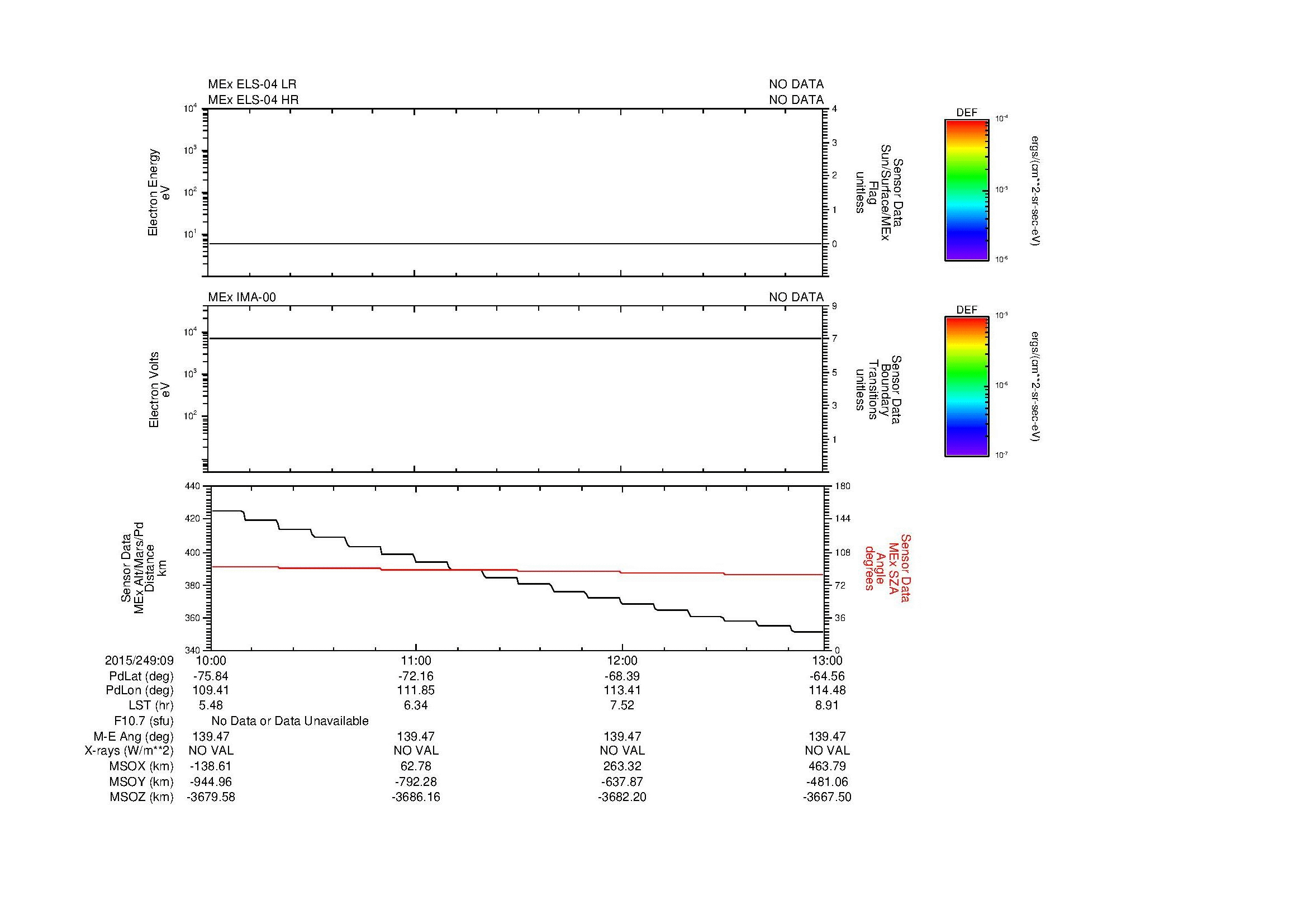 SurveyImages/SeparationConj_2015249_0910_2015249_0913_C_Quicklook_ELS04_IMA00.gif