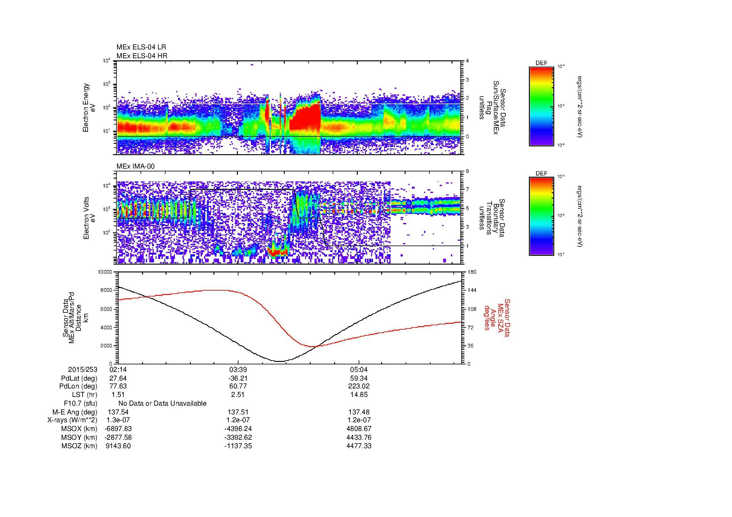 SurveyImages/SeparationConj_2015253_0214_2015253_0619_B_Quicklook_ELS04_IMA00.gif