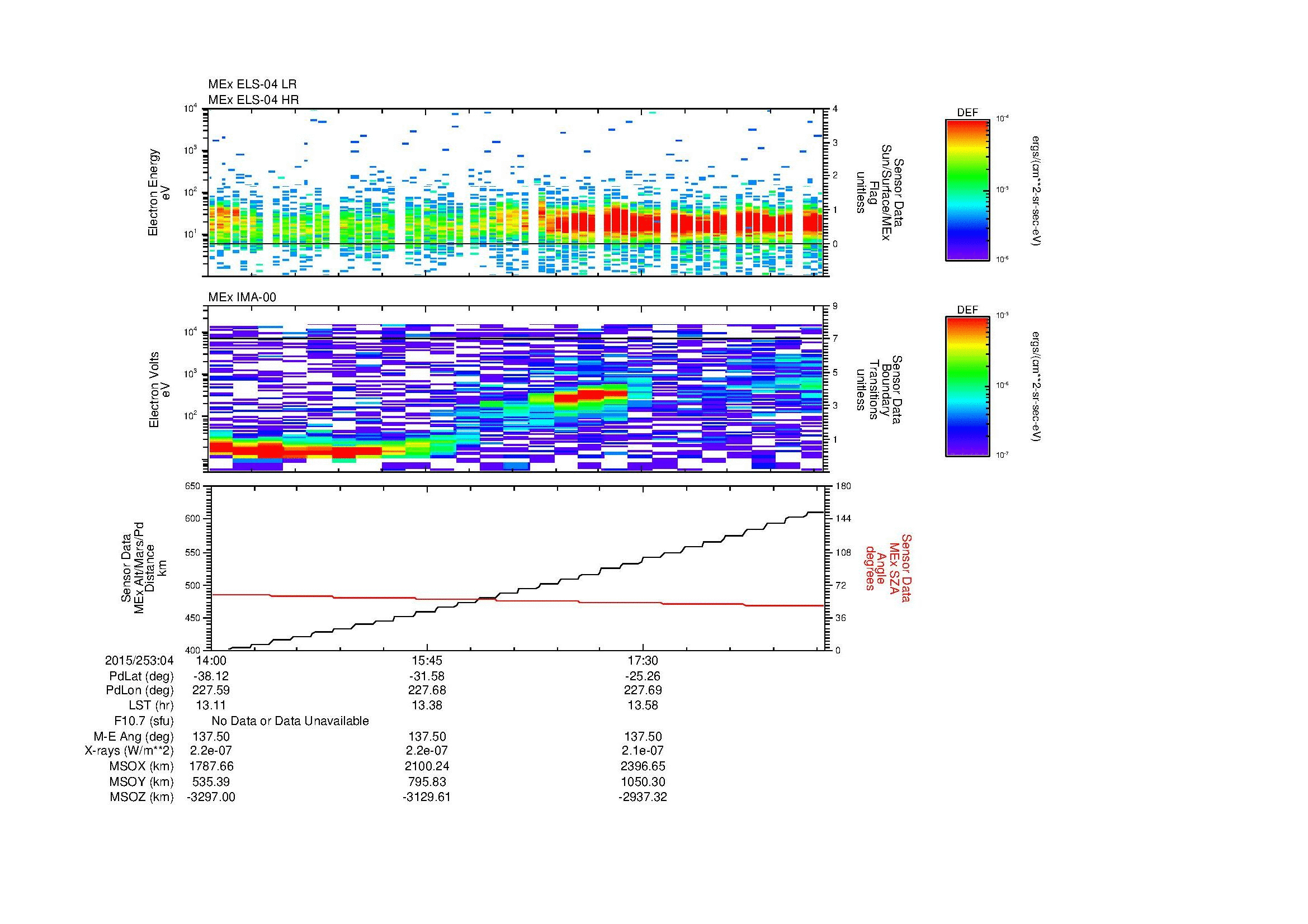 SurveyImages/SeparationConj_2015253_0414_2015253_0419_C_Quicklook_ELS04_IMA00.gif