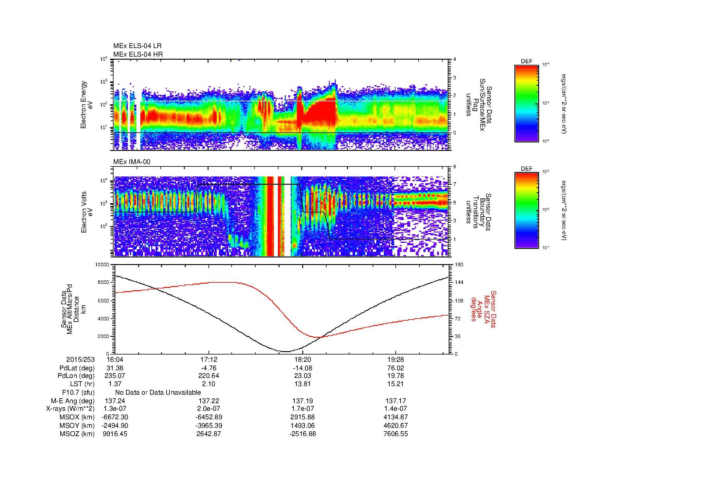 SurveyImages/SeparationConj_2015253_1604_2015253_2008_B_Quicklook_ELS04_IMA00.gif