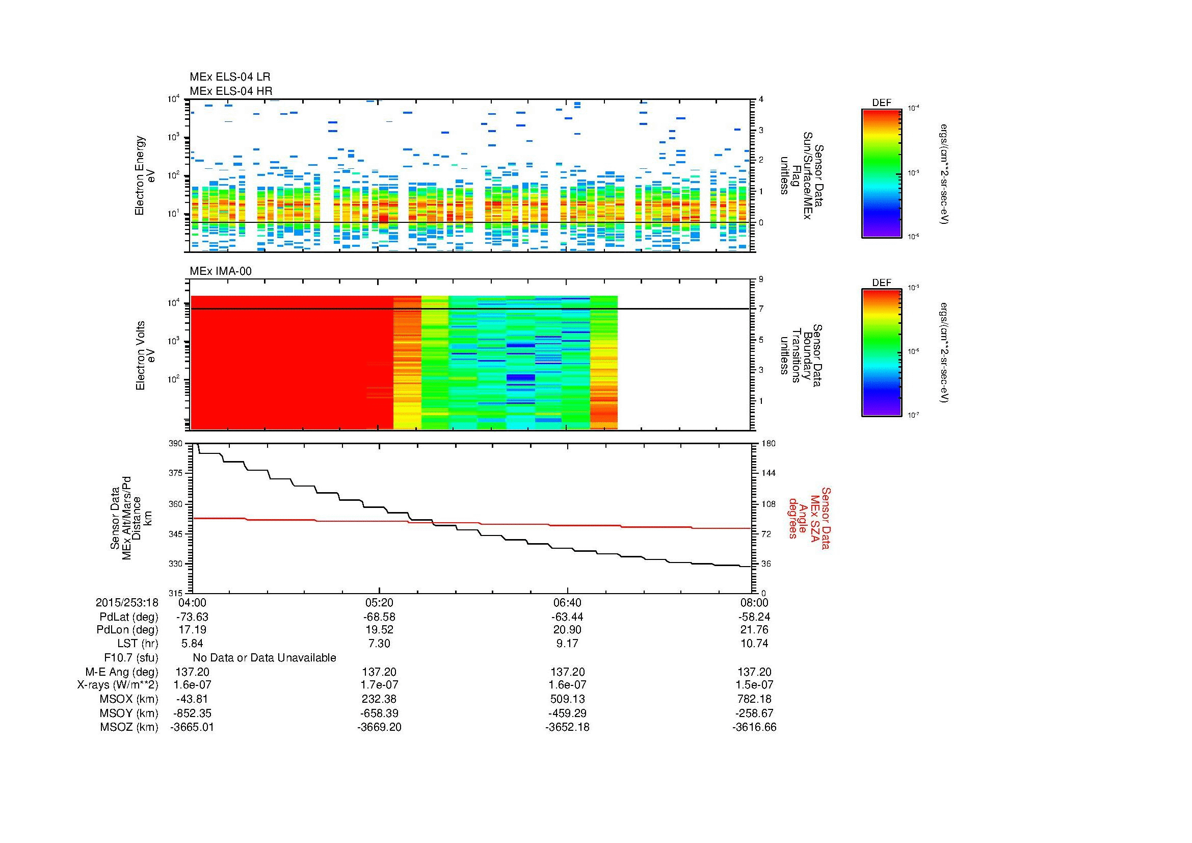 SurveyImages/SeparationConj_2015253_1804_2015253_1808_C_Quicklook_ELS04_IMA00.gif