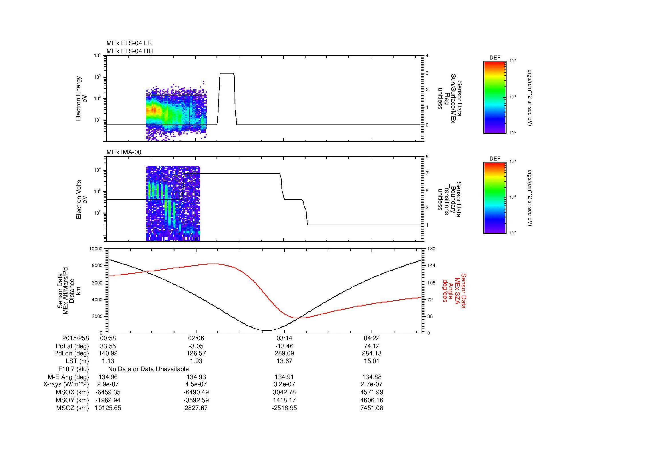 SurveyImages/SeparationConj_2015258_0058_2015258_0502_B_Quicklook_ELS04_IMA00.gif