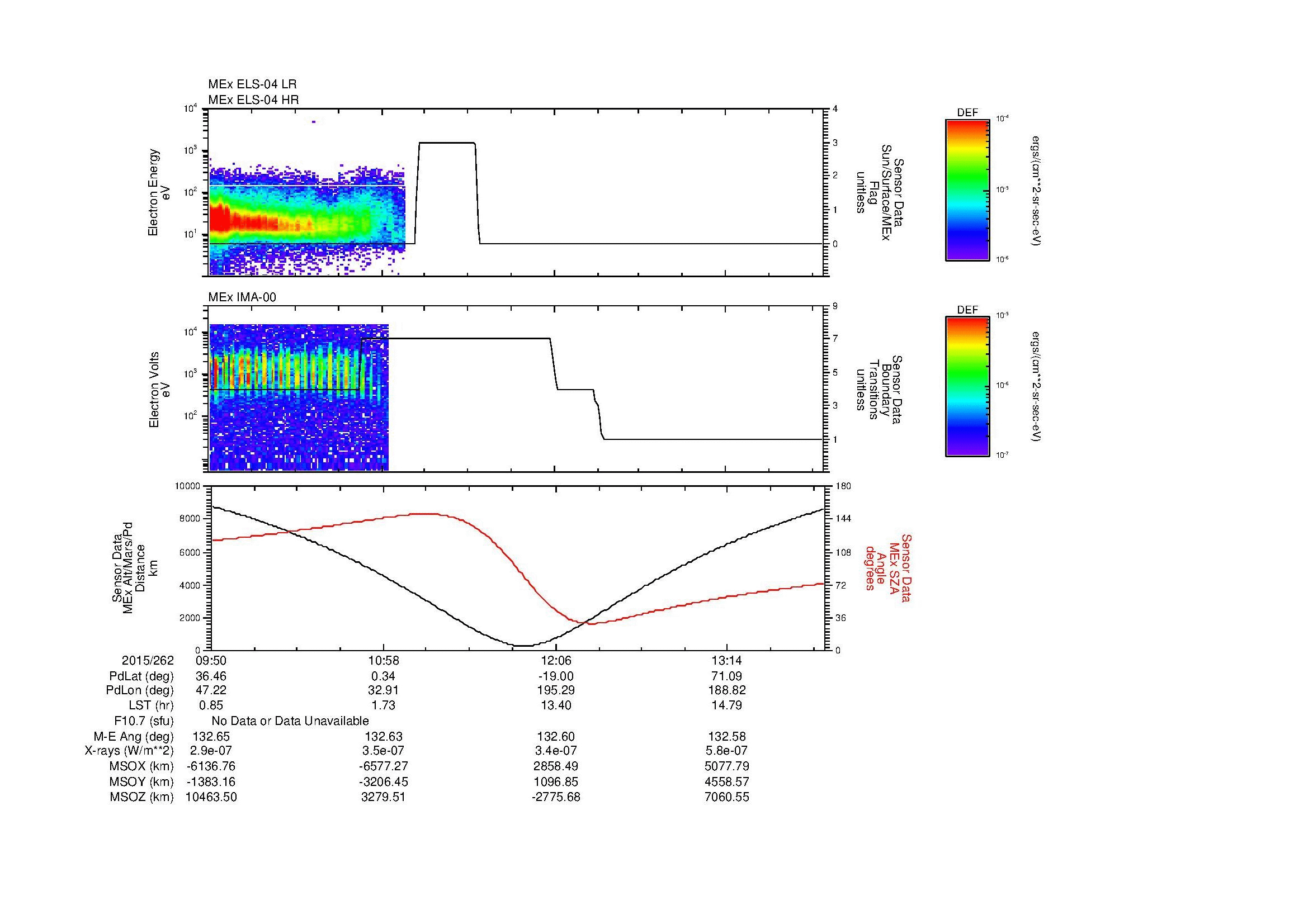 SurveyImages/SeparationConj_2015262_0950_2015262_1354_B_Quicklook_ELS04_IMA00.gif