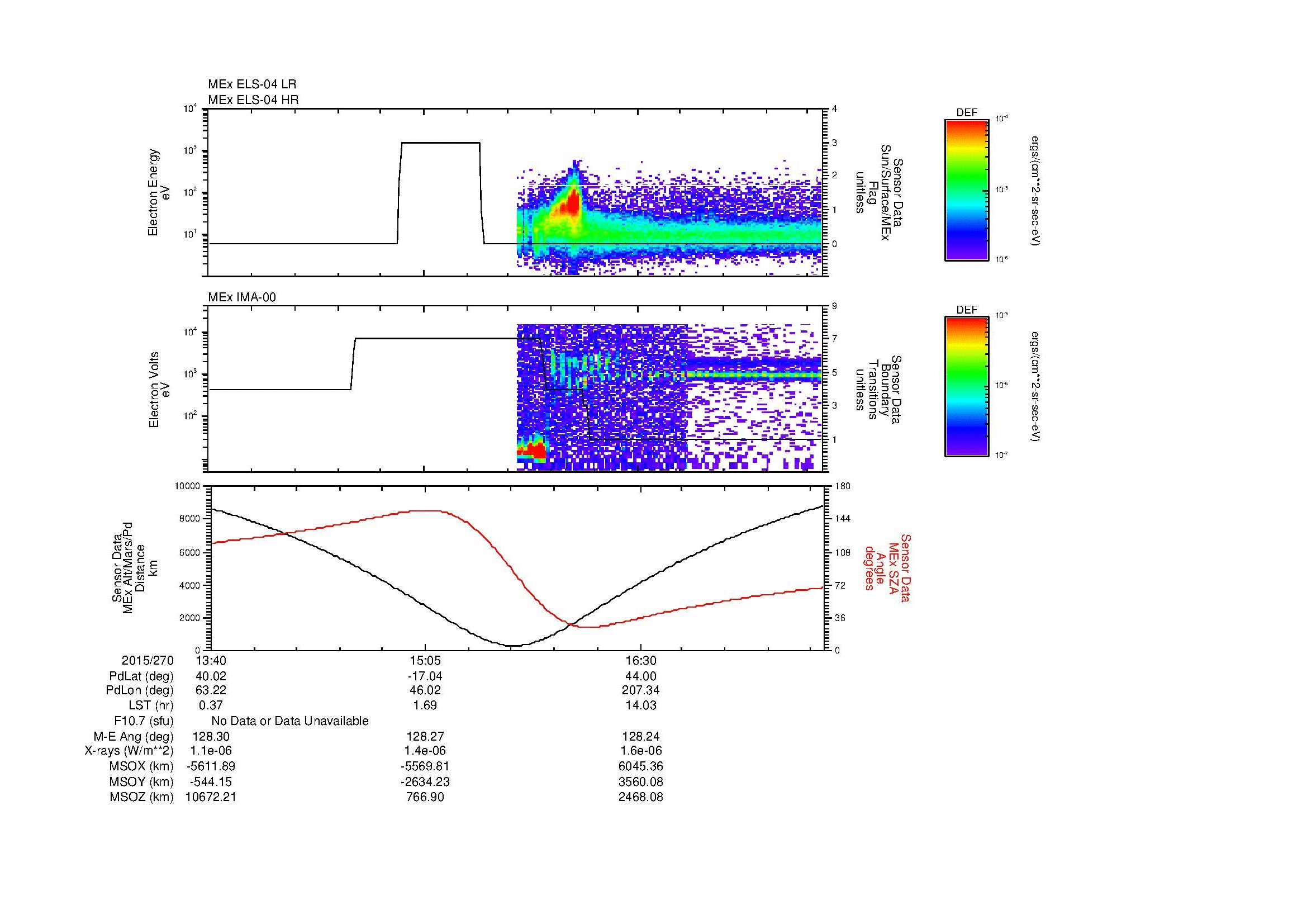 SurveyImages/SeparationConj_2015270_1340_2015270_1745_B_Quicklook_ELS04_IMA00.gif