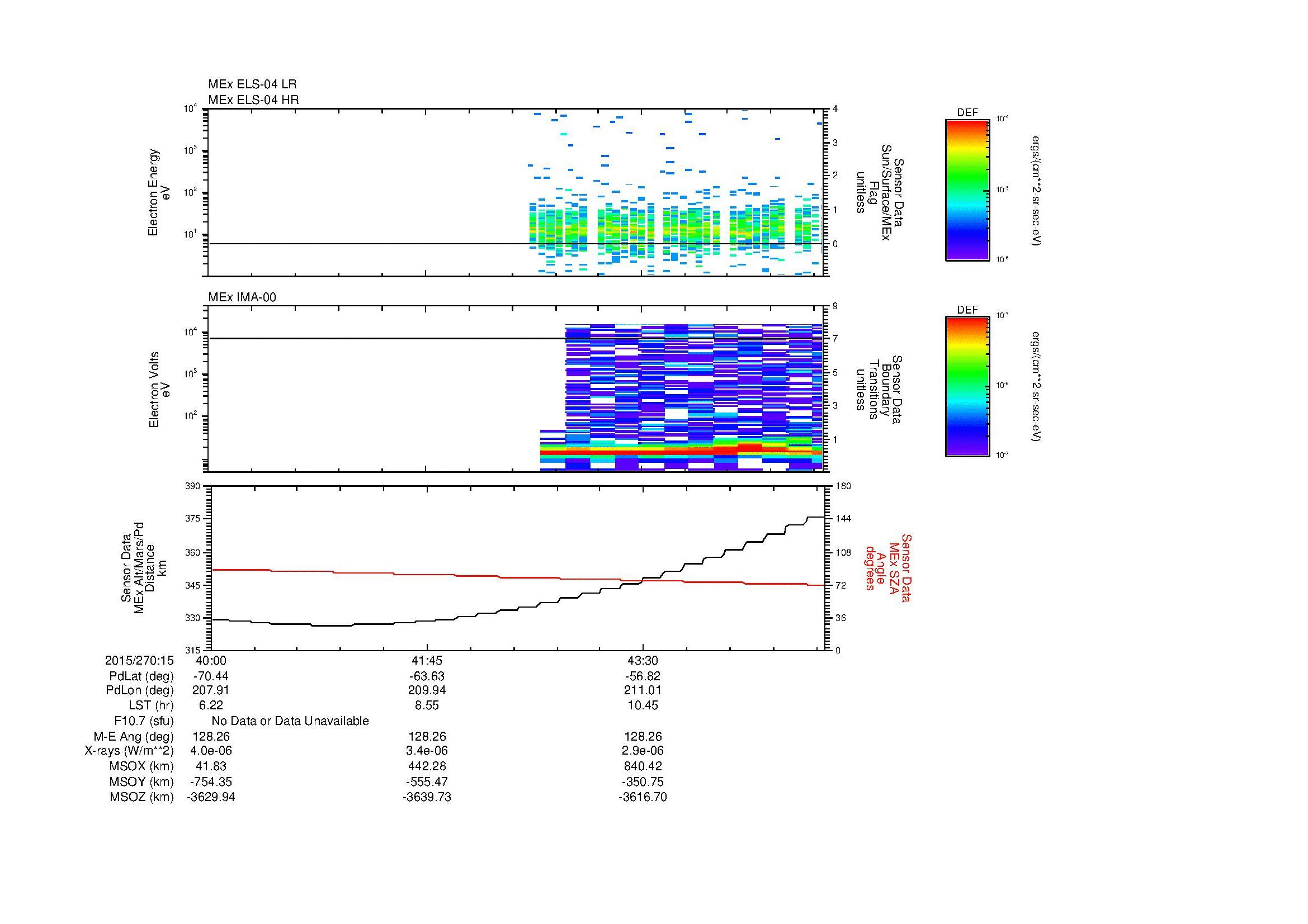 SurveyImages/SeparationConj_2015270_1540_2015270_1545_C_Quicklook_ELS04_IMA00.gif