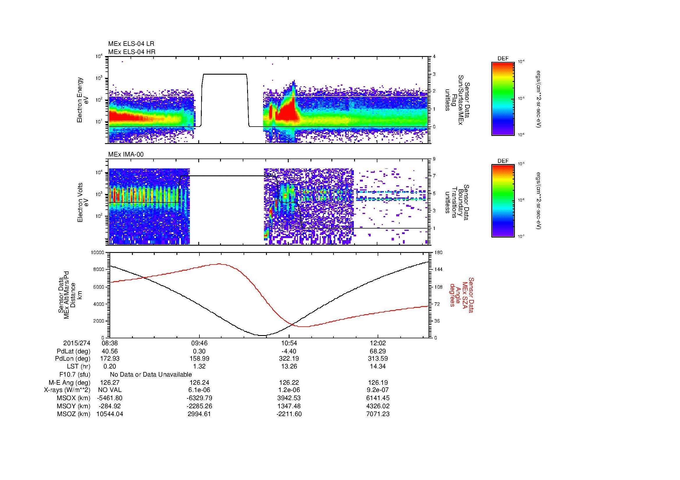 SurveyImages/SeparationConj_2015274_0838_2015274_1242_B_Quicklook_ELS04_IMA00.gif