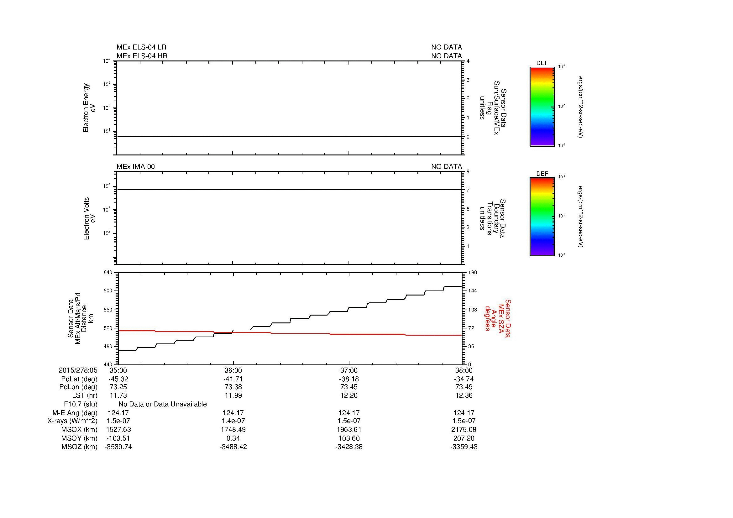 SurveyImages/SeparationConj_2015278_0535_2015278_0538_C_Quicklook_ELS04_IMA00.gif