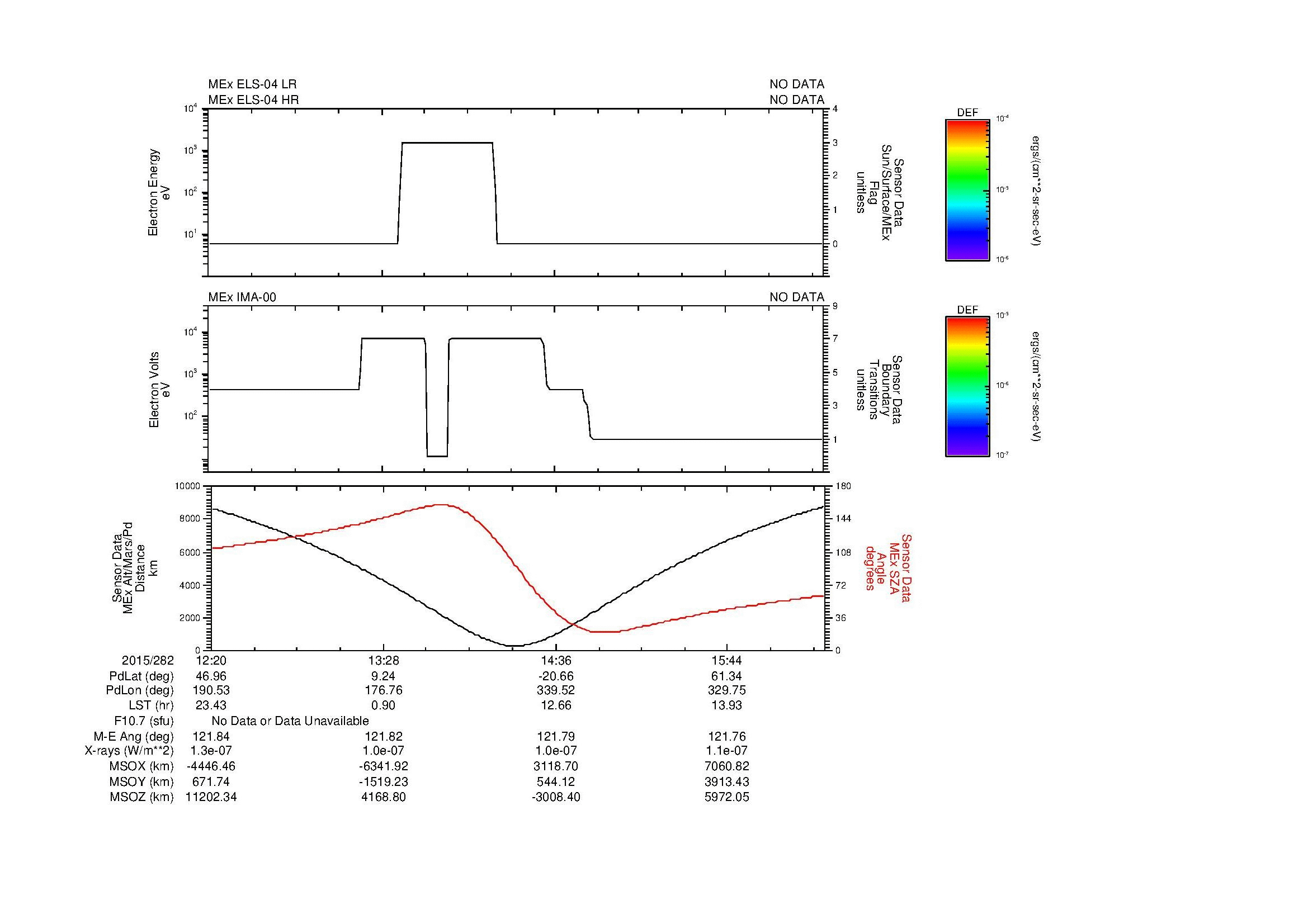 SurveyImages/SeparationConj_2015282_1220_2015282_1624_B_Quicklook_ELS04_IMA00.gif