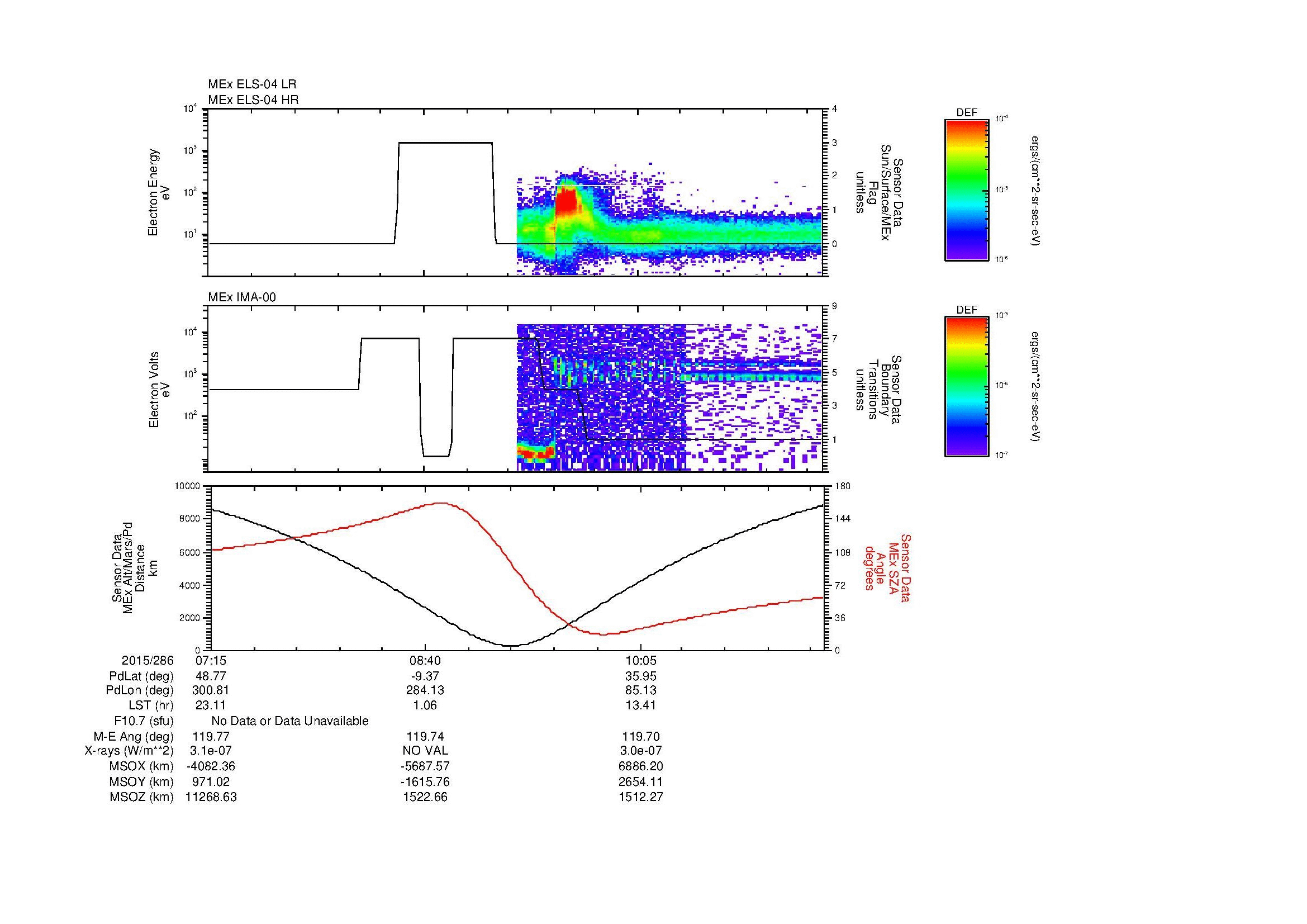 SurveyImages/SeparationConj_2015286_0715_2015286_1120_B_Quicklook_ELS04_IMA00.gif