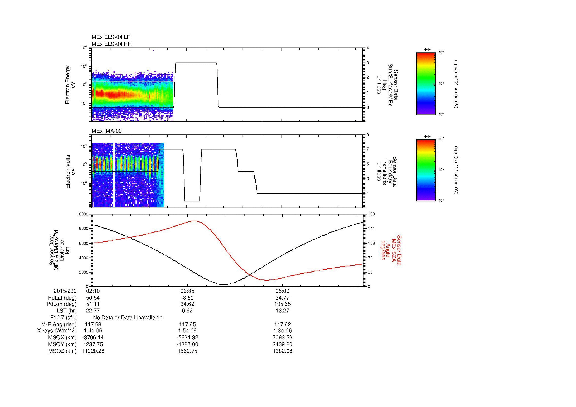 SurveyImages/SeparationConj_2015290_0210_2015290_0615_B_Quicklook_ELS04_IMA00.gif