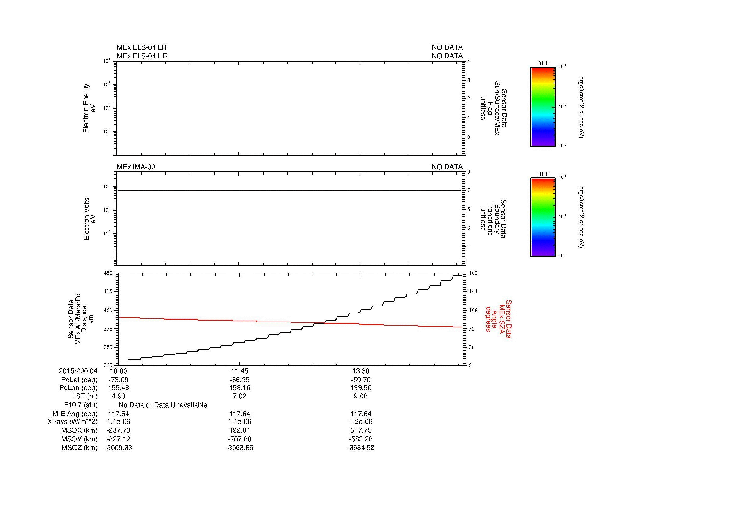SurveyImages/SeparationConj_2015290_0410_2015290_0415_C_Quicklook_ELS04_IMA00.gif