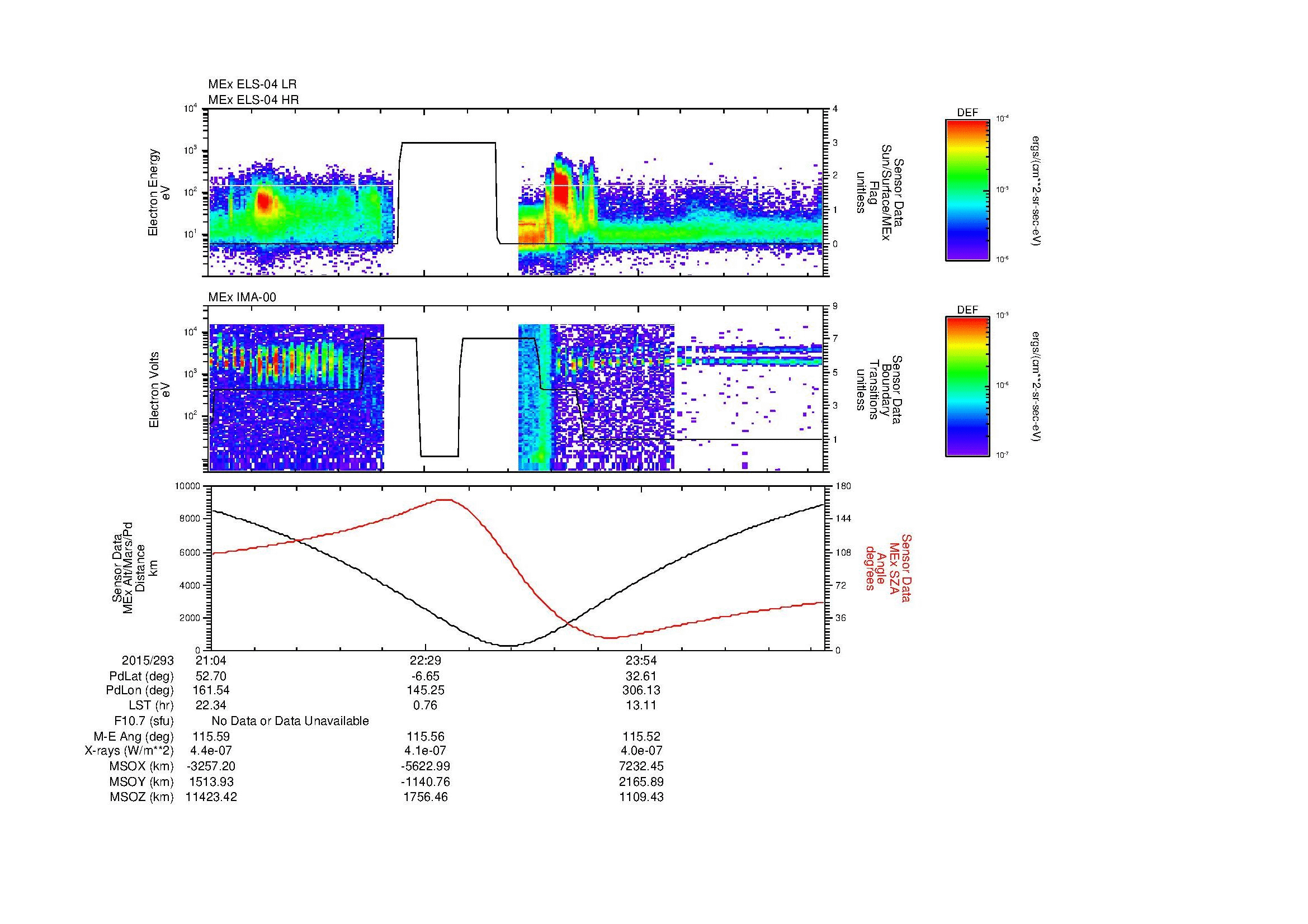 SurveyImages/SeparationConj_2015293_2104_2015294_0109_B_Quicklook_ELS04_IMA00.gif