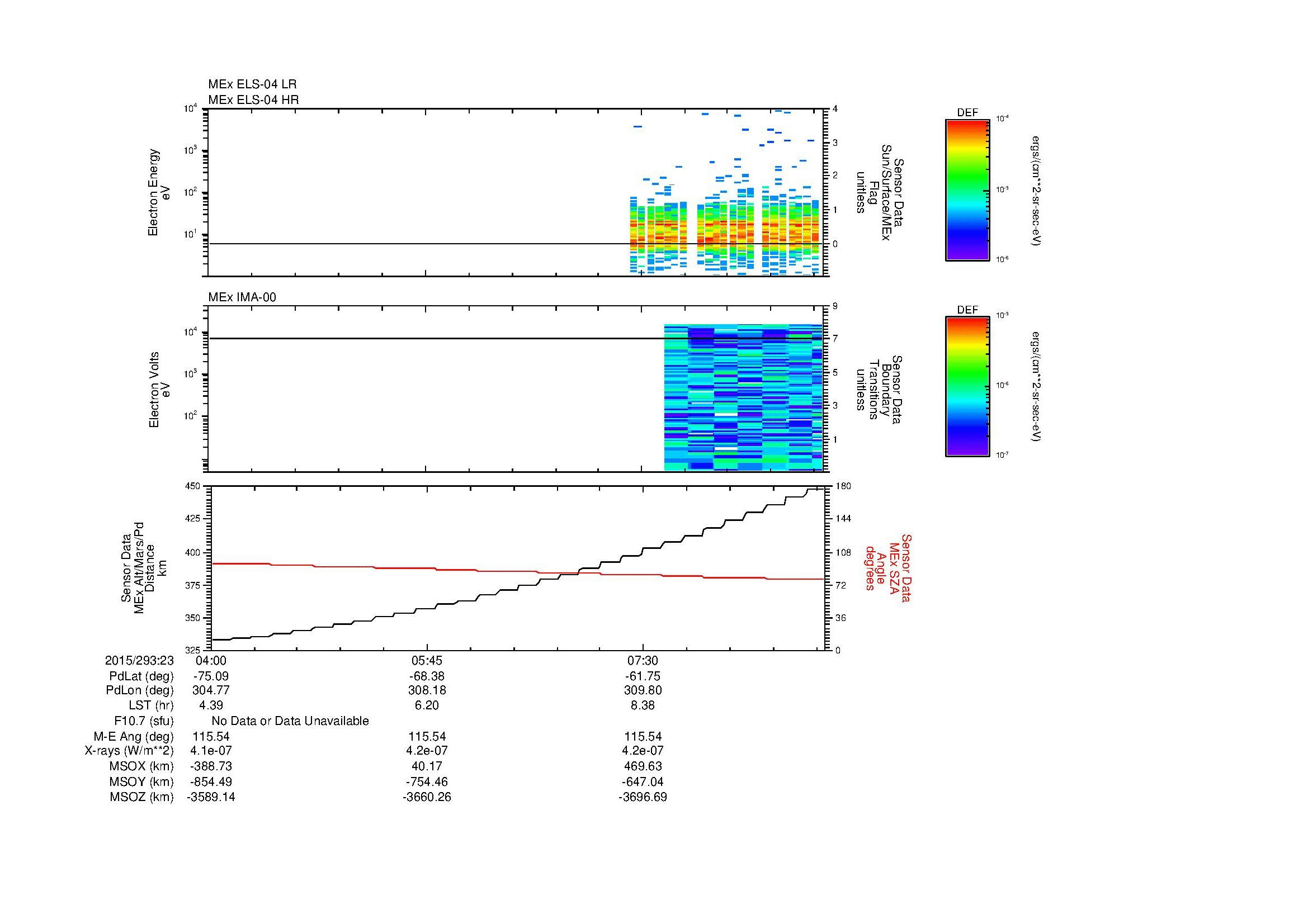 SurveyImages/SeparationConj_2015293_2304_2015293_2309_C_Quicklook_ELS04_IMA00.gif