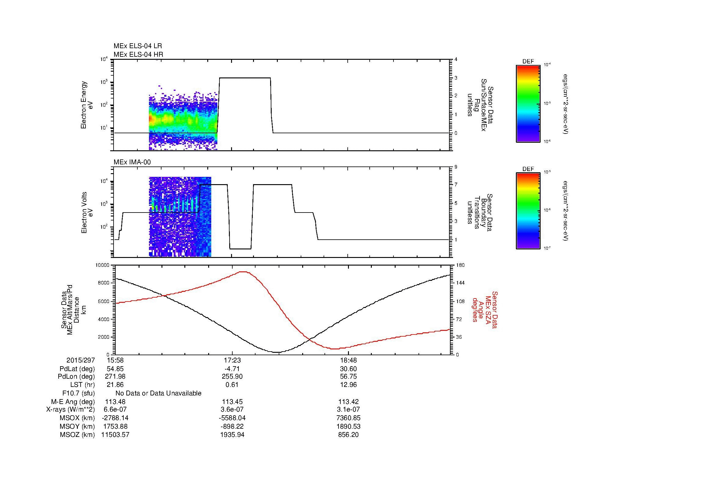 SurveyImages/SeparationConj_2015297_1558_2015297_2004_B_Quicklook_ELS04_IMA00.gif