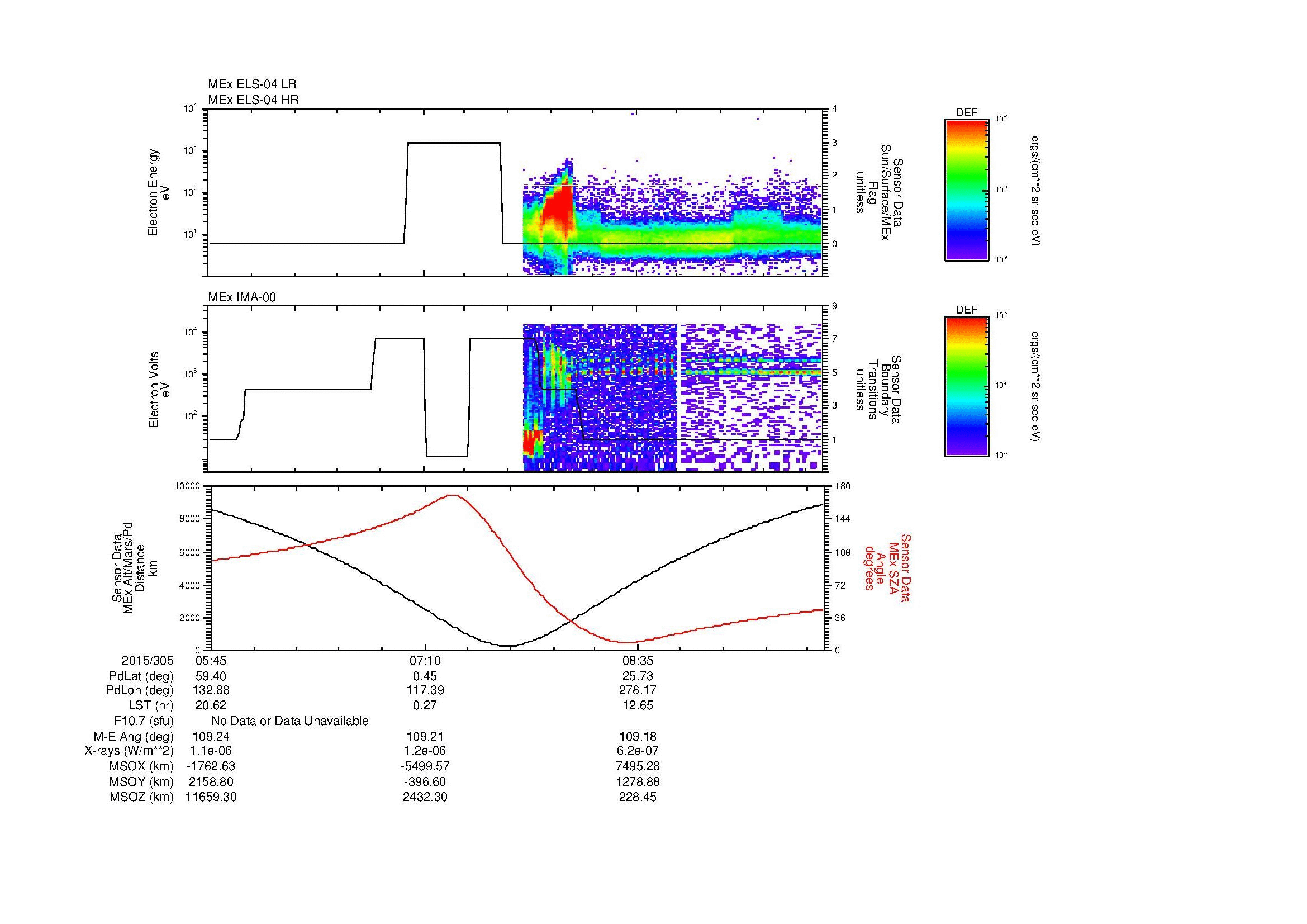 SurveyImages/SeparationConj_2015305_0545_2015305_0951_B_Quicklook_ELS04_IMA00.gif