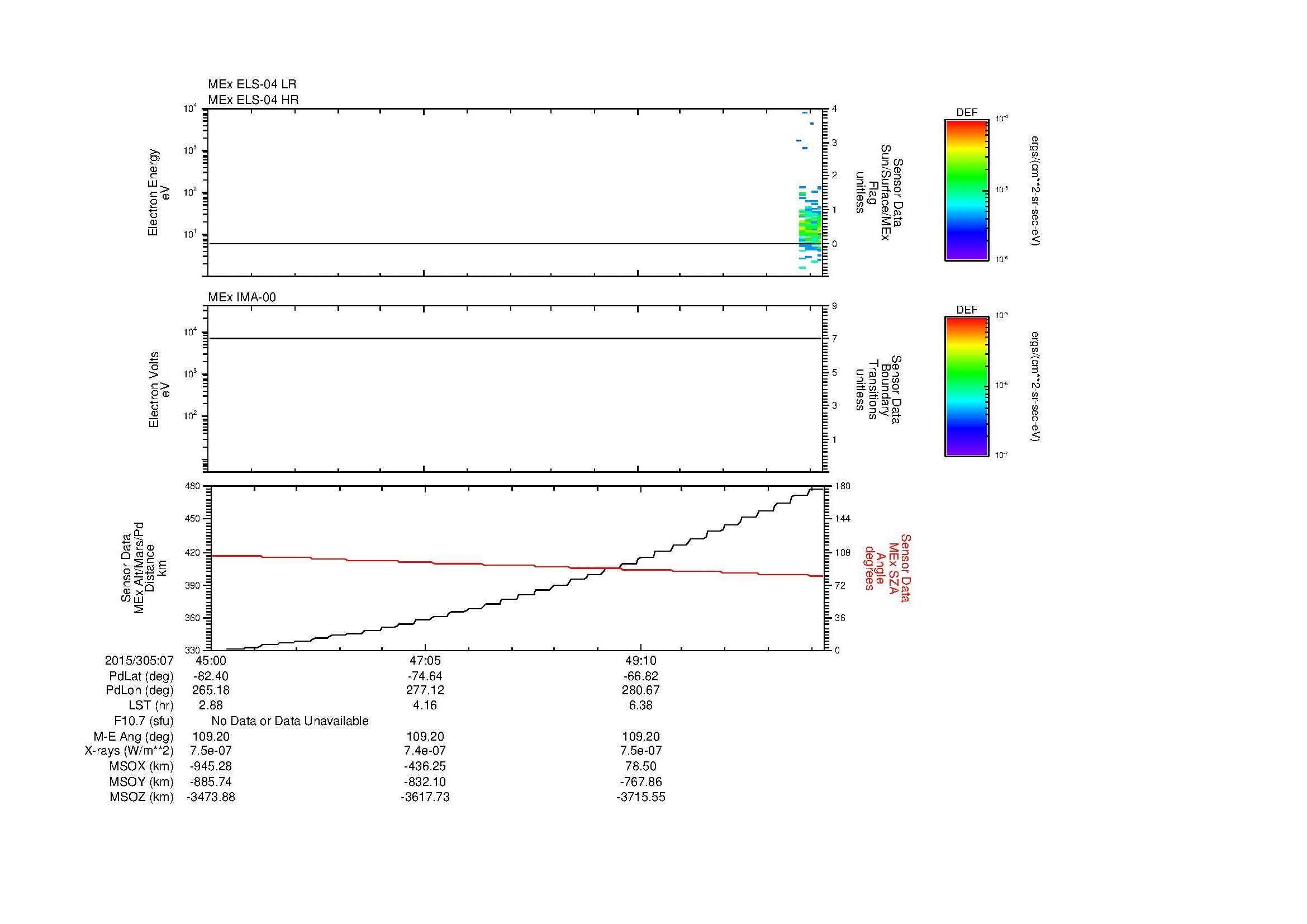 SurveyImages/SeparationConj_2015305_0745_2015305_0751_C_Quicklook_ELS04_IMA00.gif