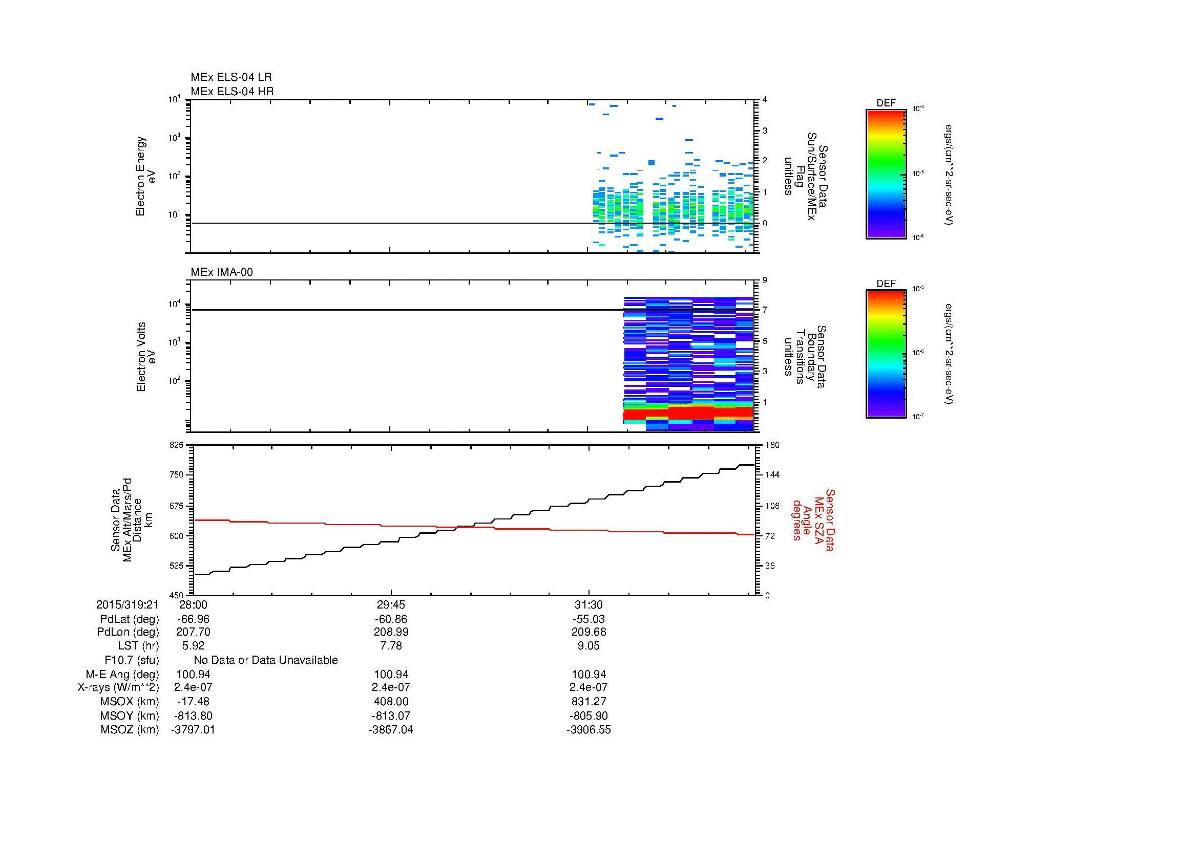 SurveyImages/SeparationConj_2015319_2128_2015319_2133_C_Quicklook_ELS04_IMA00.gif
