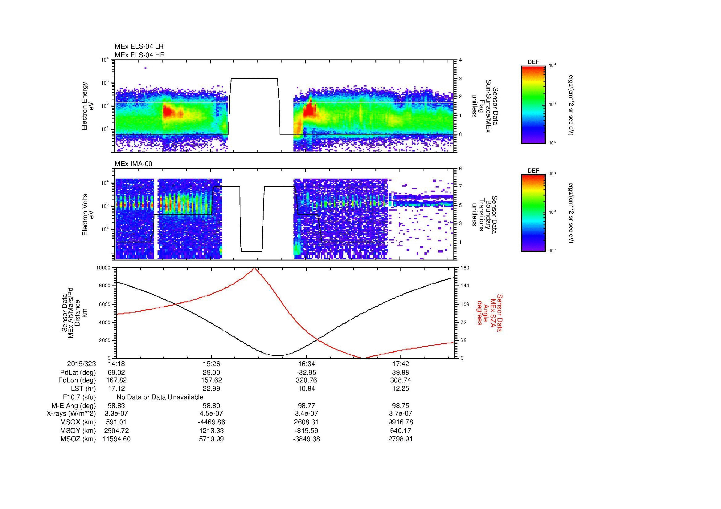 SurveyImages/SeparationConj_2015323_1418_2015323_1822_B_Quicklook_ELS04_IMA00.gif