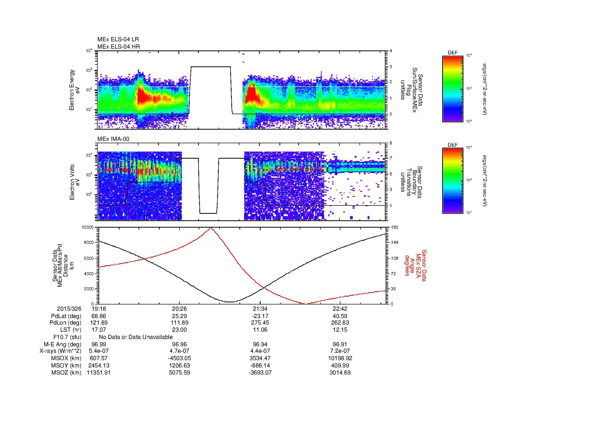 SurveyImages/SeparationConj_2015326_1918_2015326_2322_B_Quicklook_ELS04_IMA00.gif