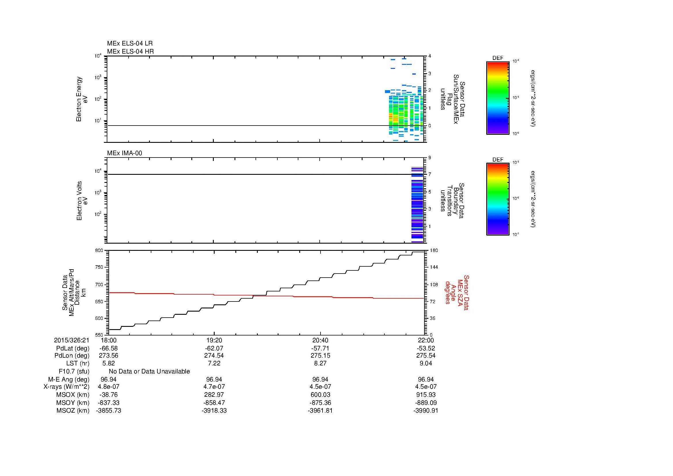SurveyImages/SeparationConj_2015326_2118_2015326_2122_C_Quicklook_ELS04_IMA00.gif