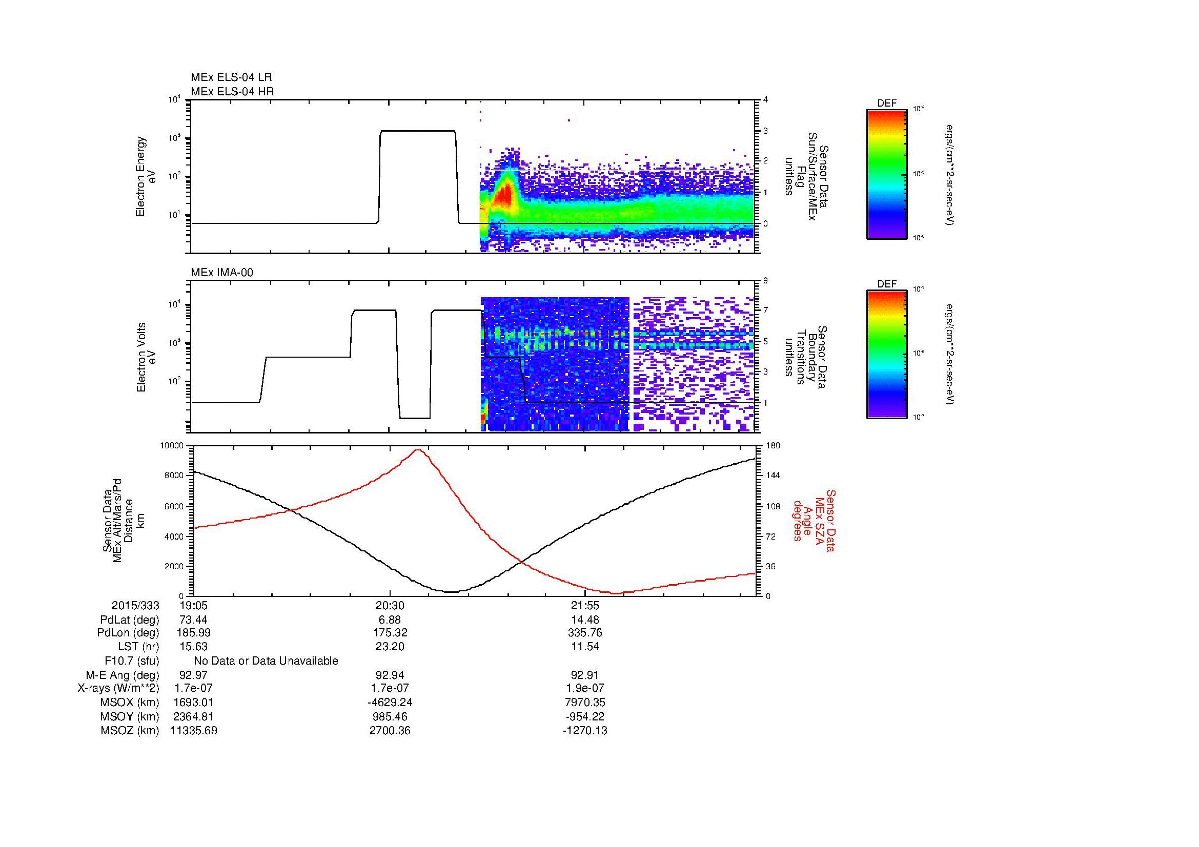 SurveyImages/SeparationConj_2015333_1905_2015333_2311_B_Quicklook_ELS04_IMA00.gif