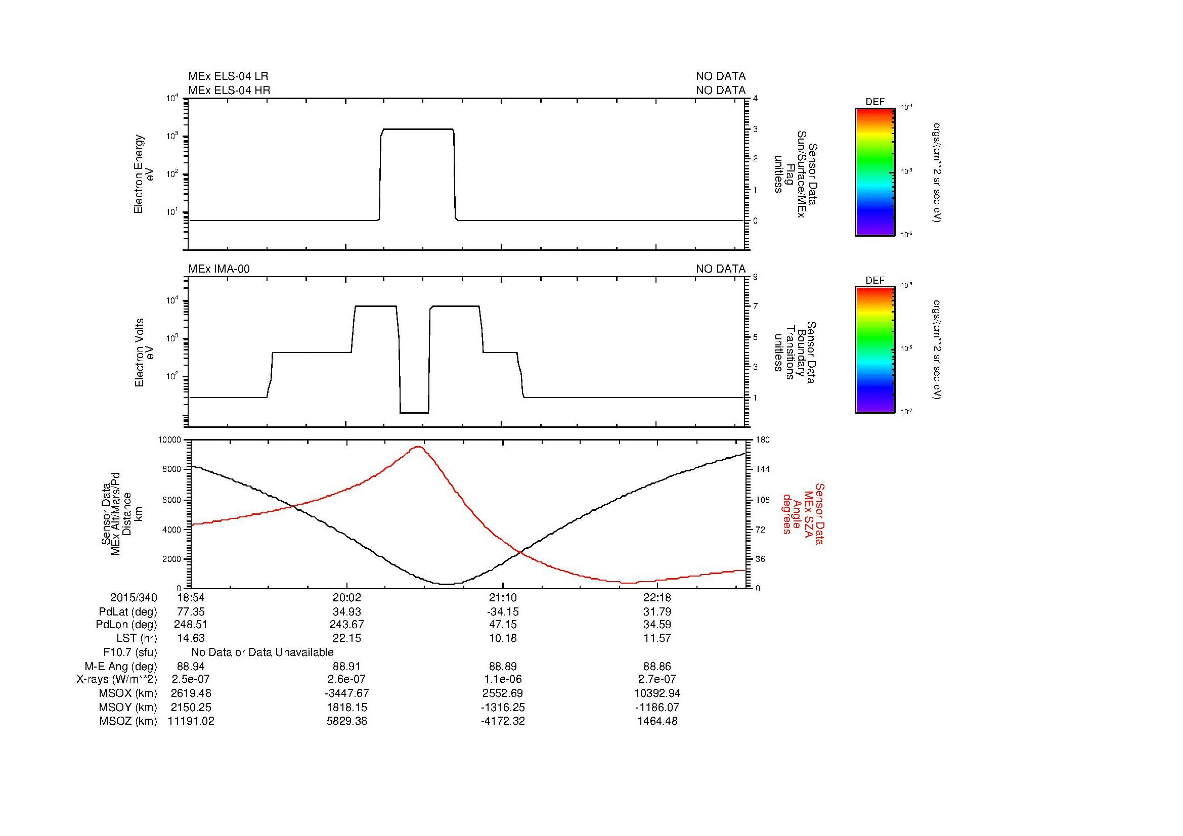 SurveyImages/SeparationConj_2015340_1854_2015340_2258_B_Quicklook_ELS04_IMA00.gif