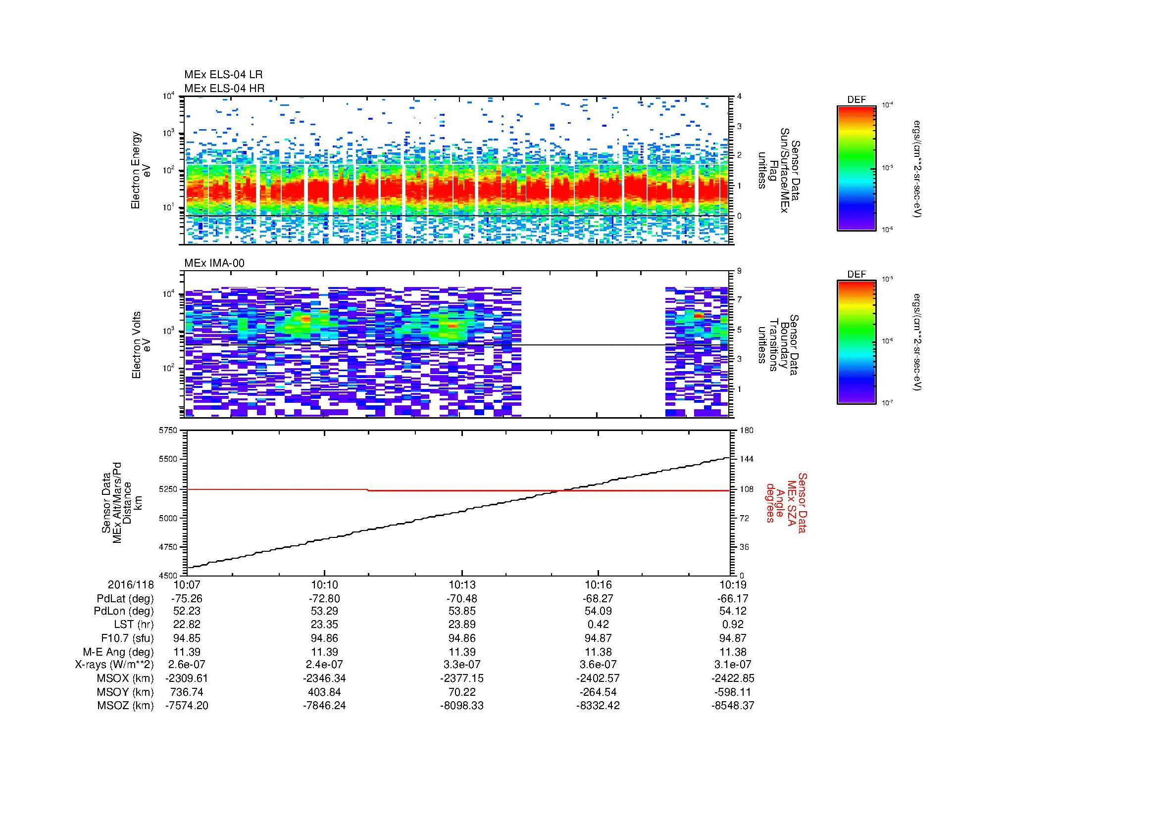 SurveyImages/SeparationConj_2016118_1007_2016118_1019_C_Quicklook_ELS04_IMA00.gif