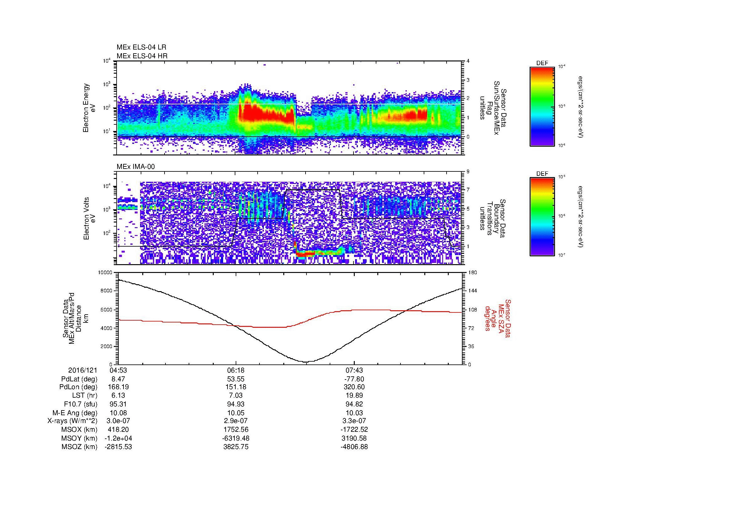 SurveyImages/SeparationConj_2016121_0453_2016121_0903_B_Quicklook_ELS04_IMA00.gif
