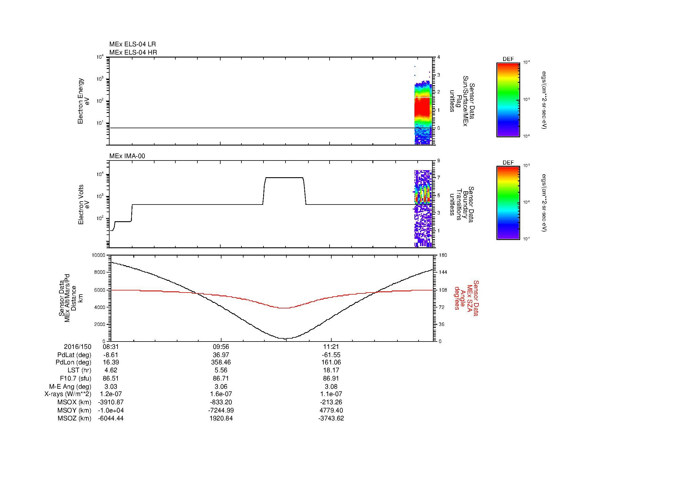 SurveyImages/SeparationConj_2016150_0831_2016150_1242_B_Quicklook_ELS04_IMA00.gif